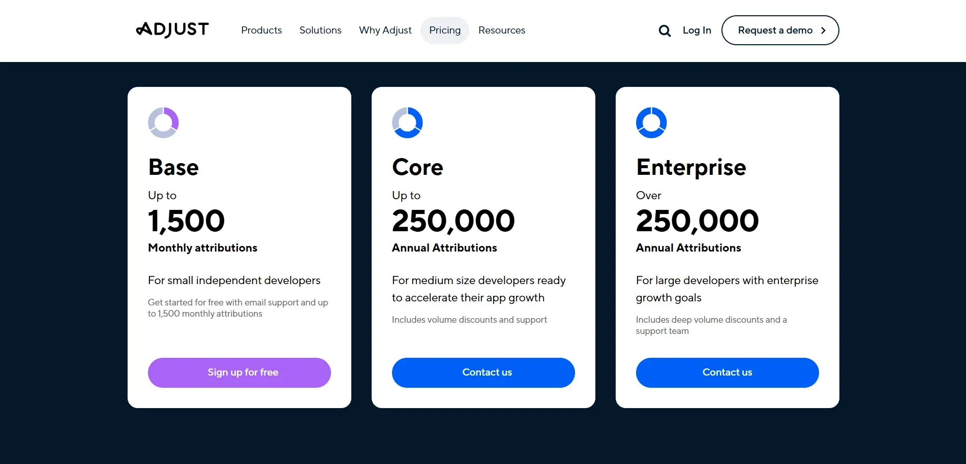 Adjust’s pricing page