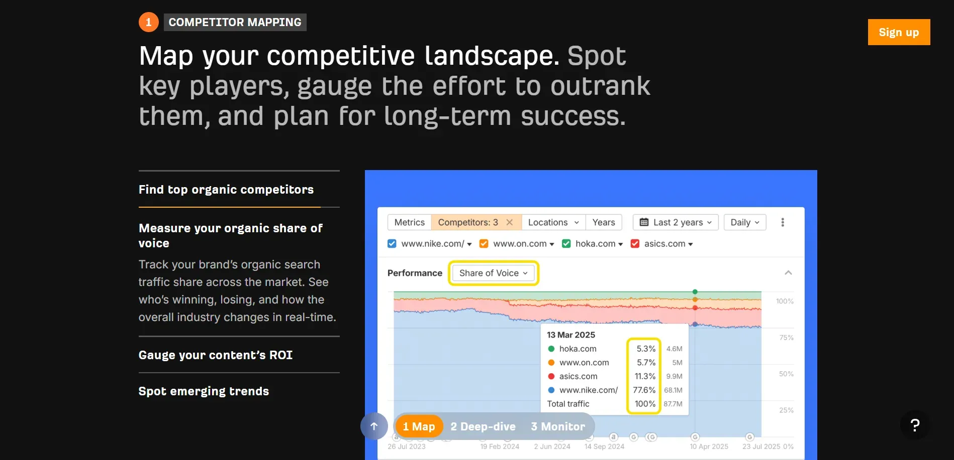 Ahrefs competitor mapping dashboard