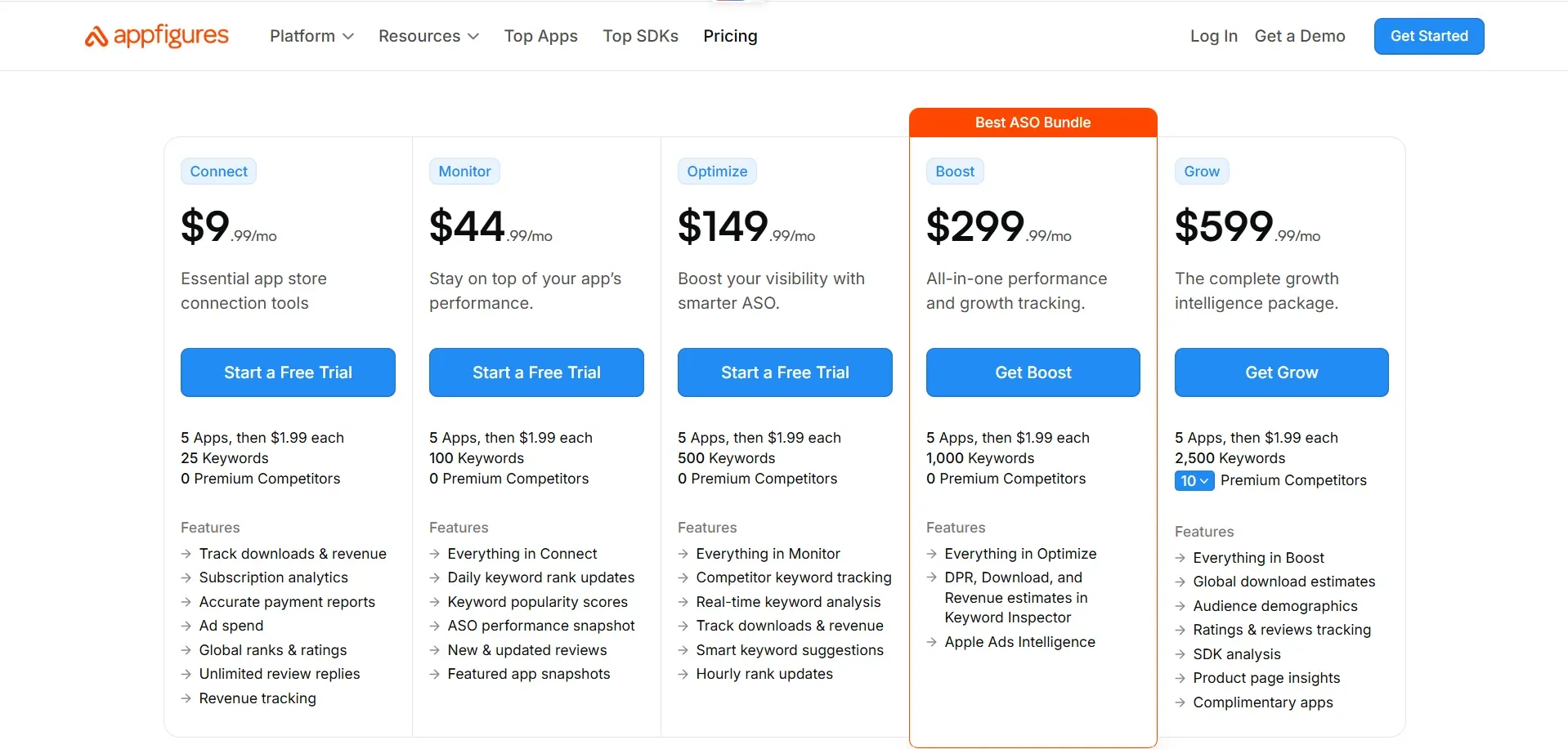 AppFigures Pricing page