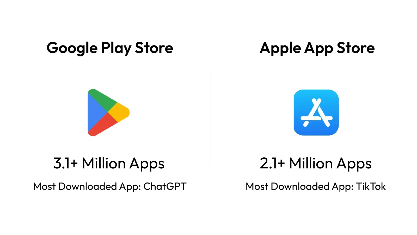 A banner showing Google Play Store vs Apple App Store.