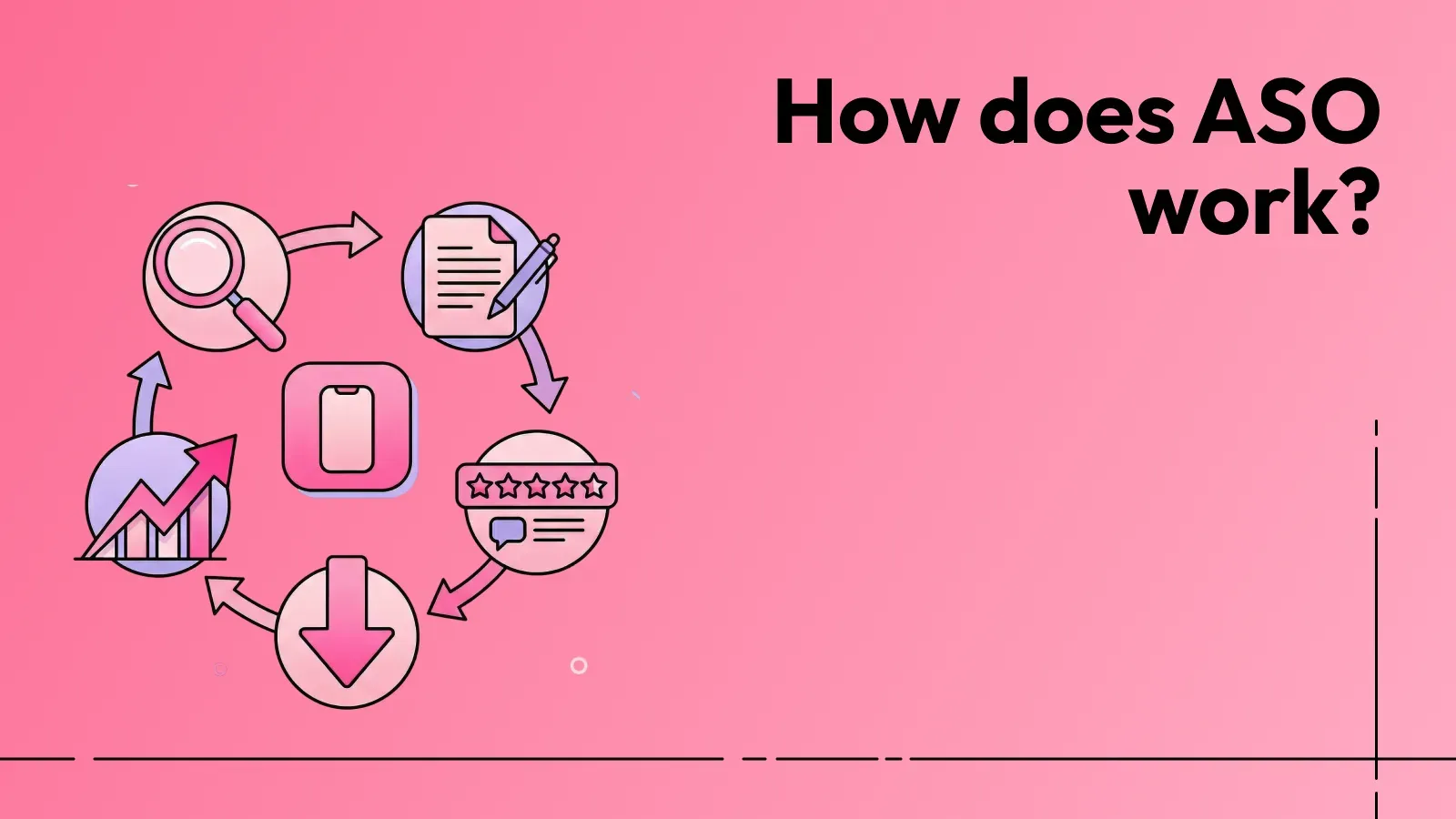 A banner on how does ASO work.