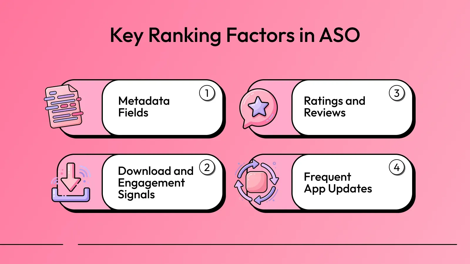 A banner on key ranking factors in ASO