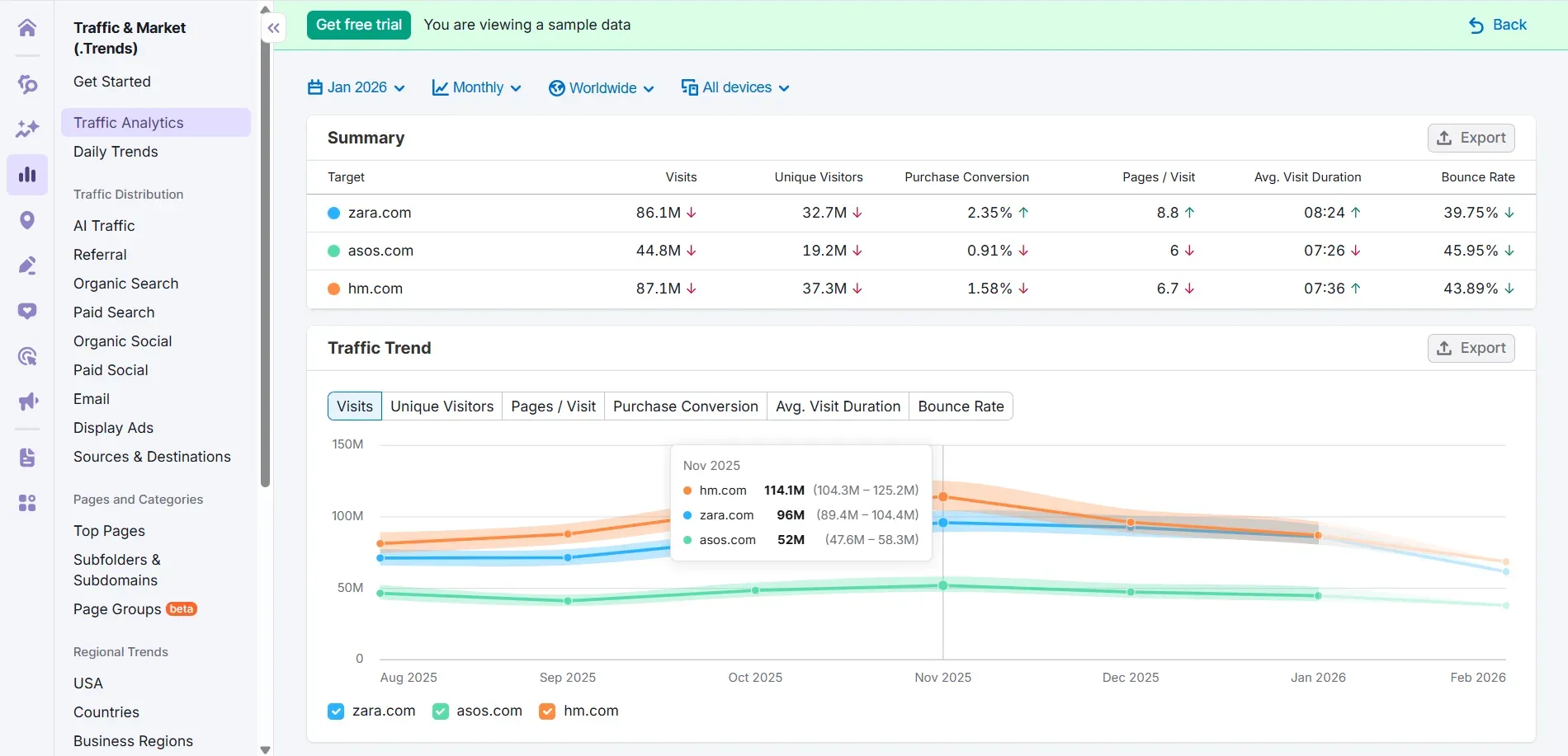 Semrush competitor analysis for OpenAI