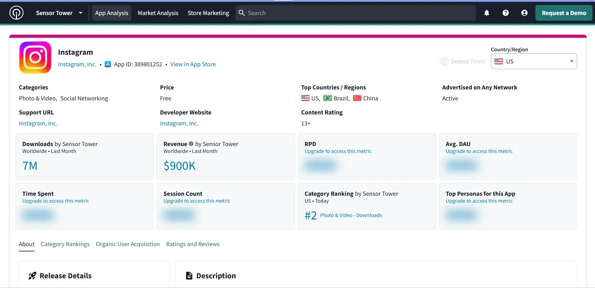 Sensor Tower’s dashboard showing App analysis for Instagram app