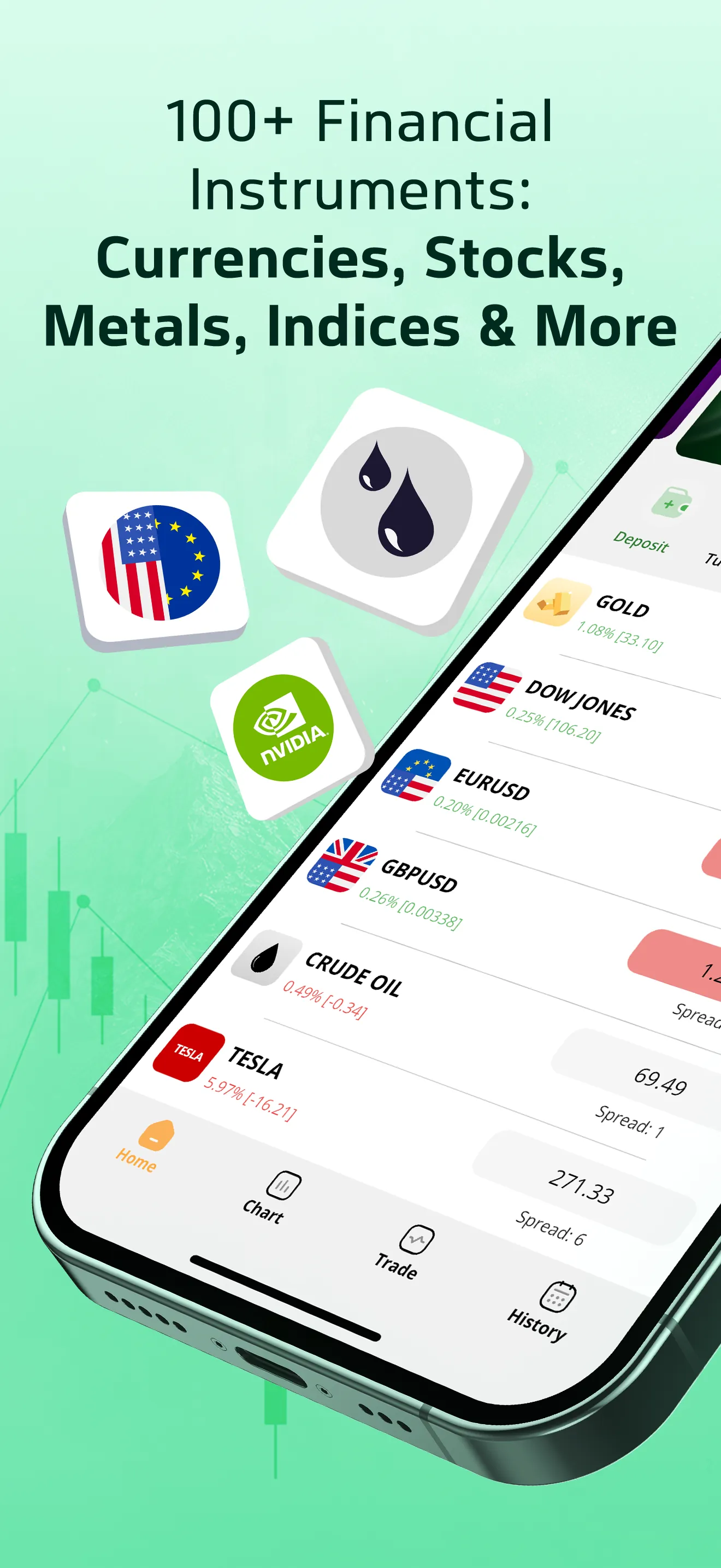 Trendo: Forex Trading Broker iphone screenshot 1