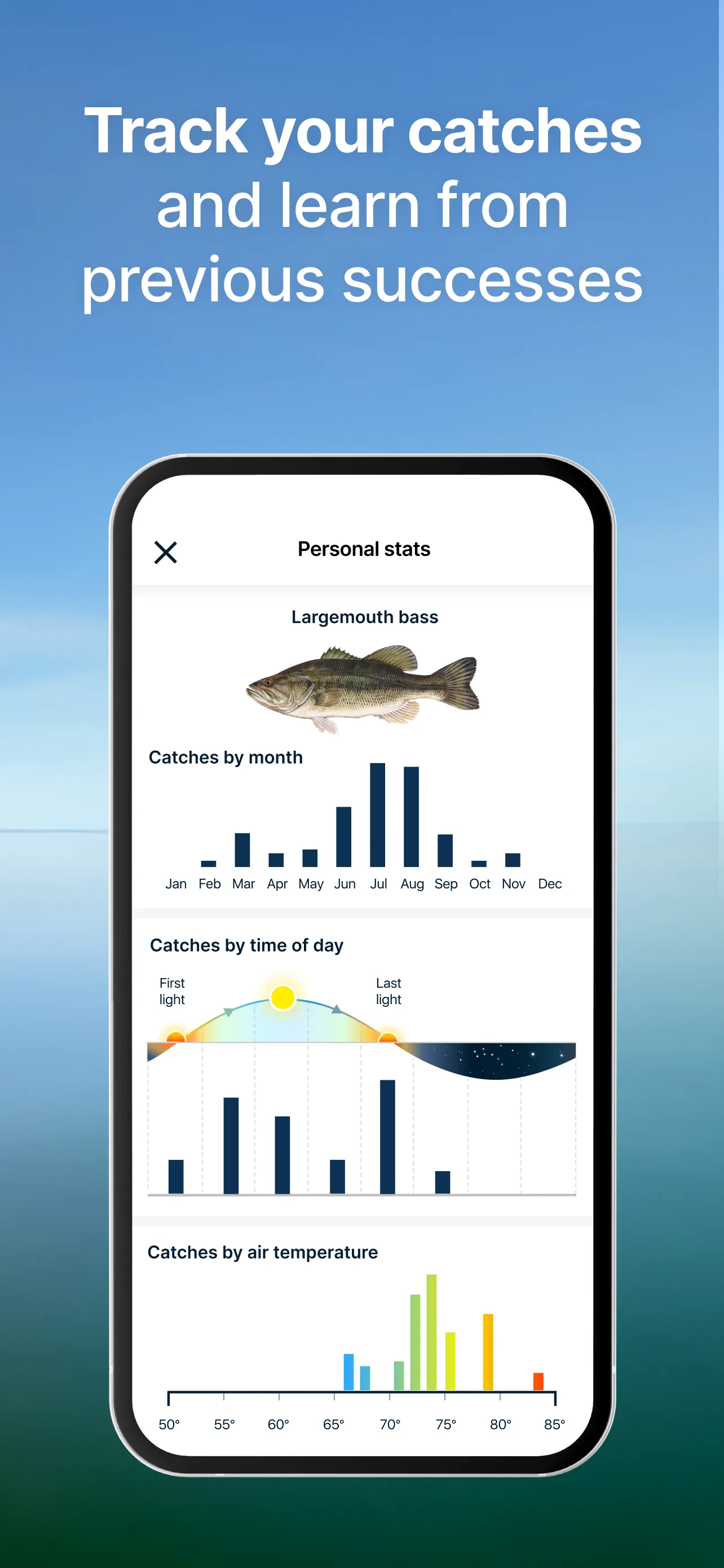 Fishbrain - Fishing App iphone screenshot 9