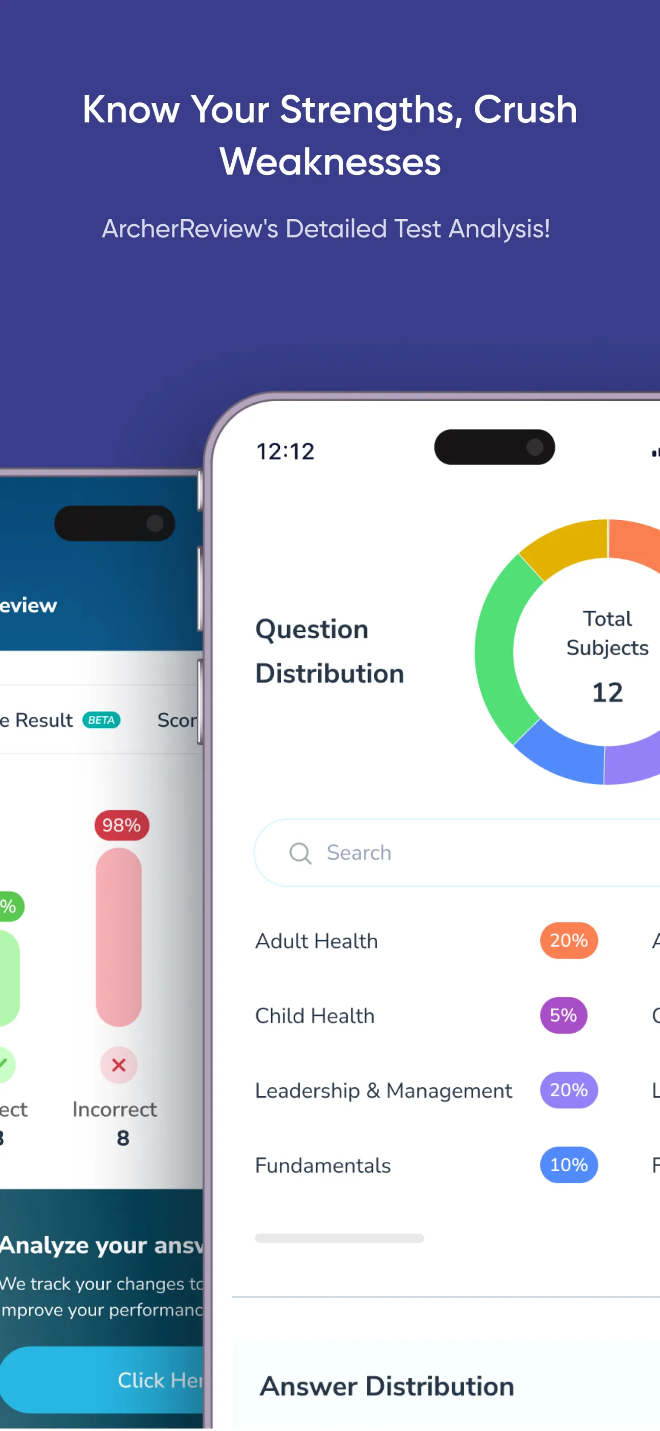 Archer Review NCLEX iphone screenshot 7