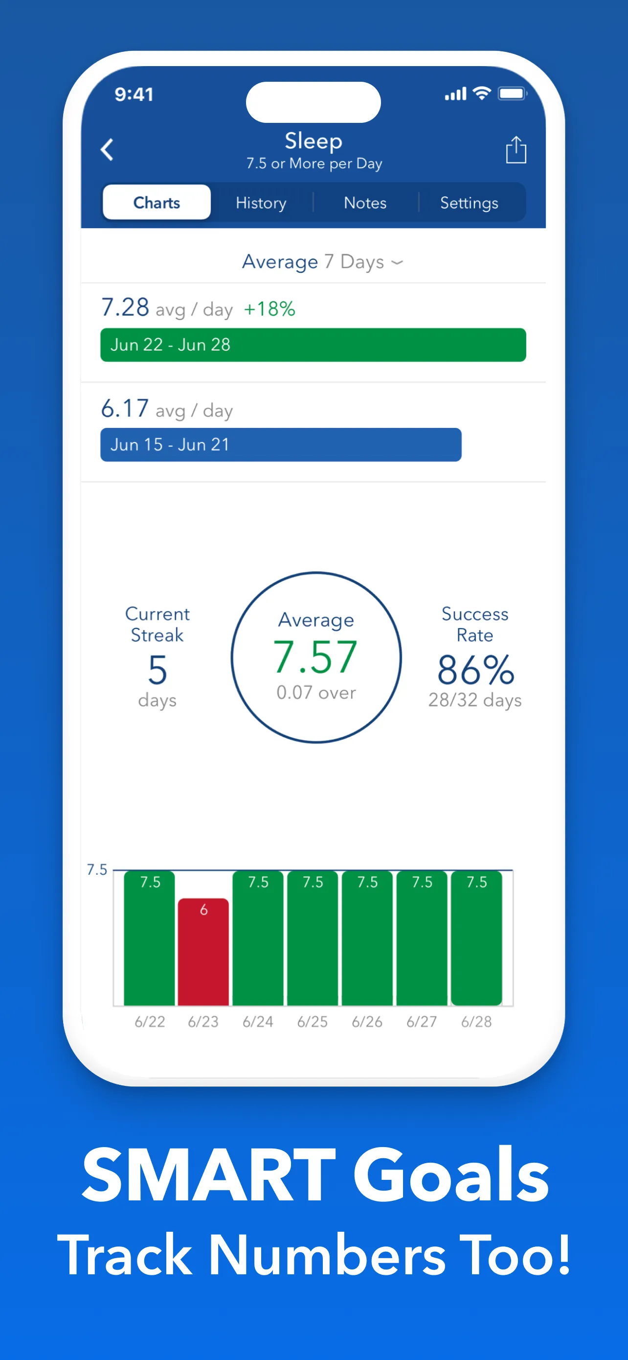 Strides: Habit Tracker + Goals iphone screenshot 4