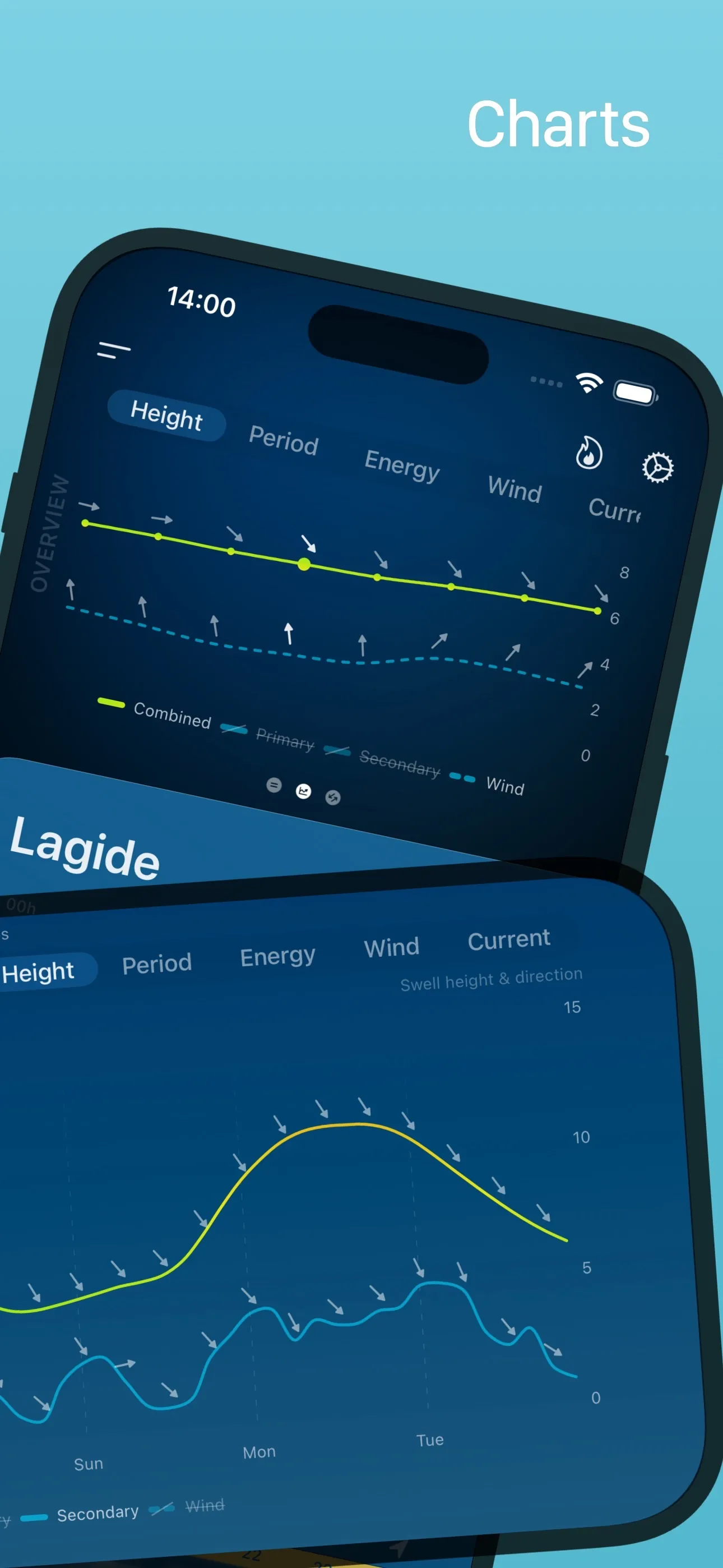 EPIC - Surf Report & Forecast iphone screenshot 5