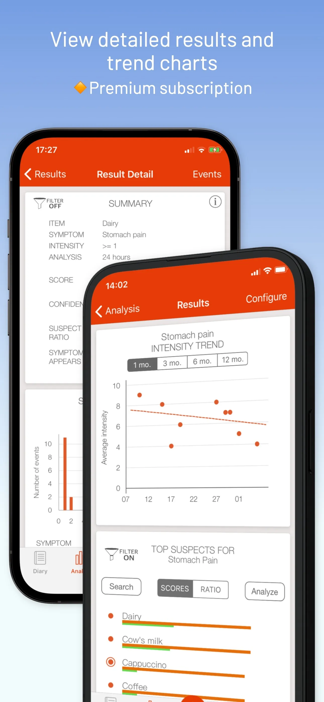 mySymptoms Food Diary iphone screenshot 6