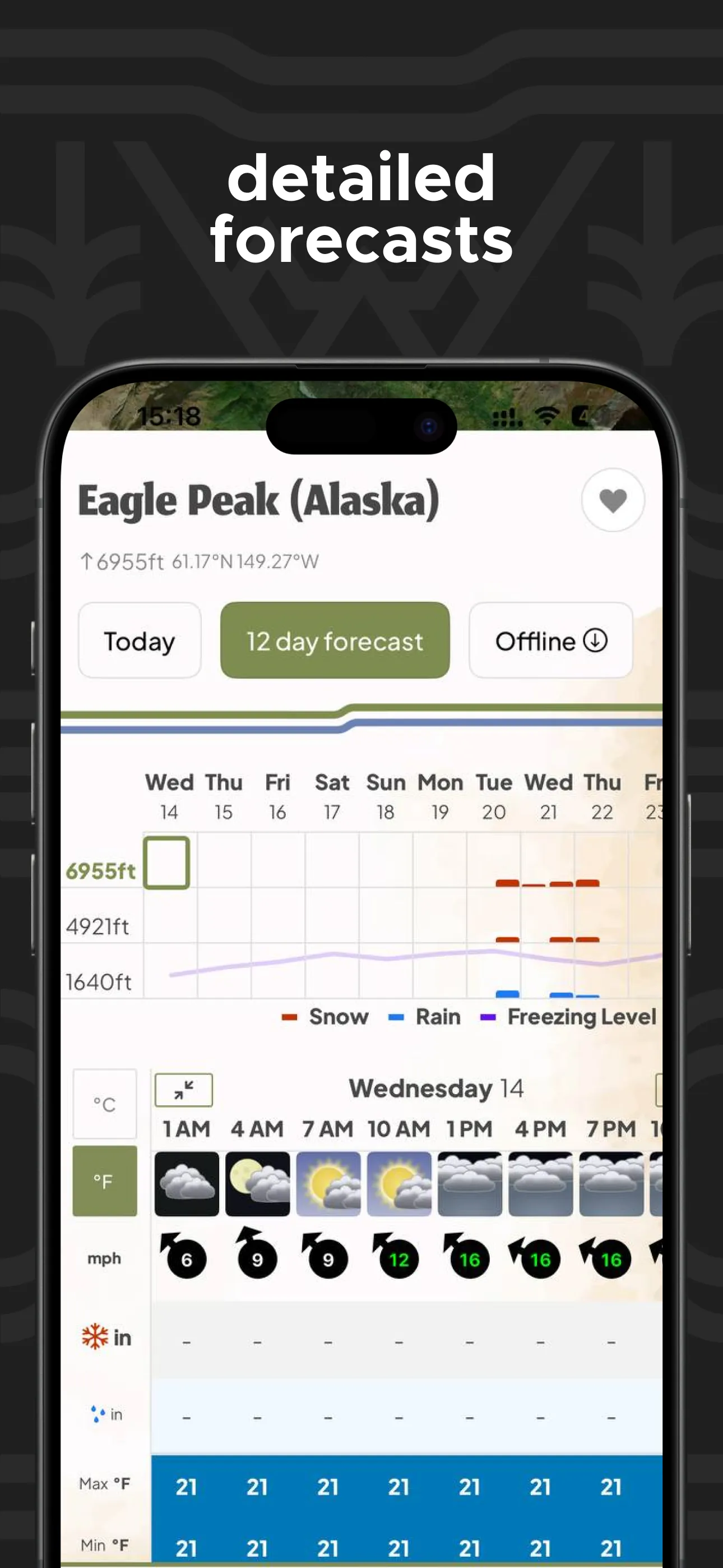 Mountain-Forecast.com iphone screenshot 4