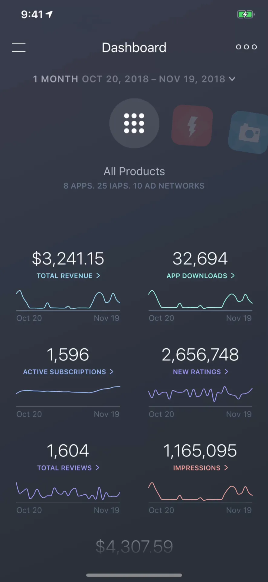 Appfigures Analytics iphone screenshot 1