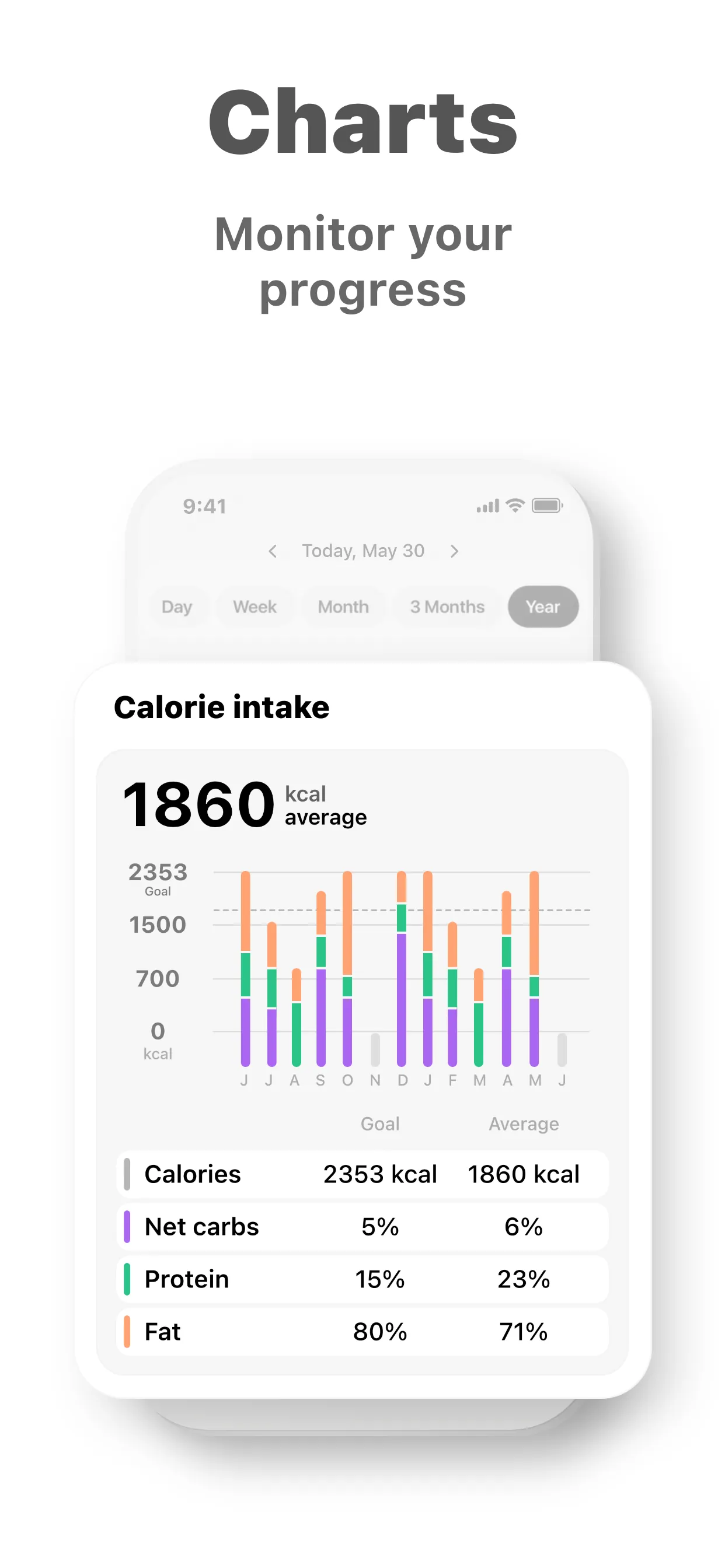Keto diet app－Low carb manager iphone screenshot 8