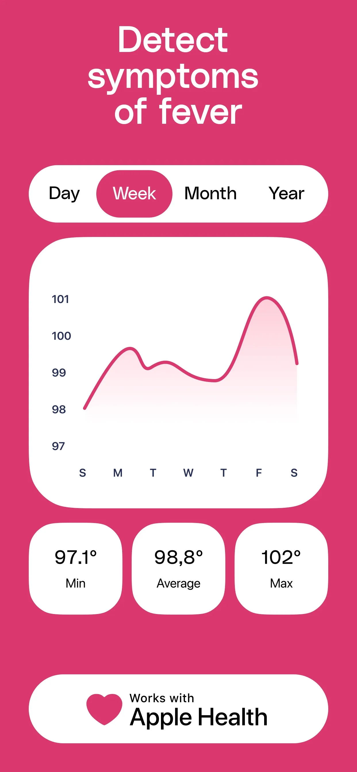 Body Temperature App For Fever iphone screenshot 2