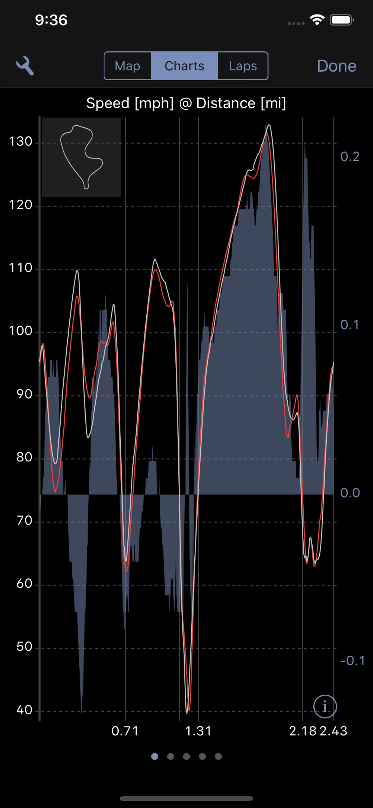 Harry's LapTimer Petrolhead iphone screenshot 6