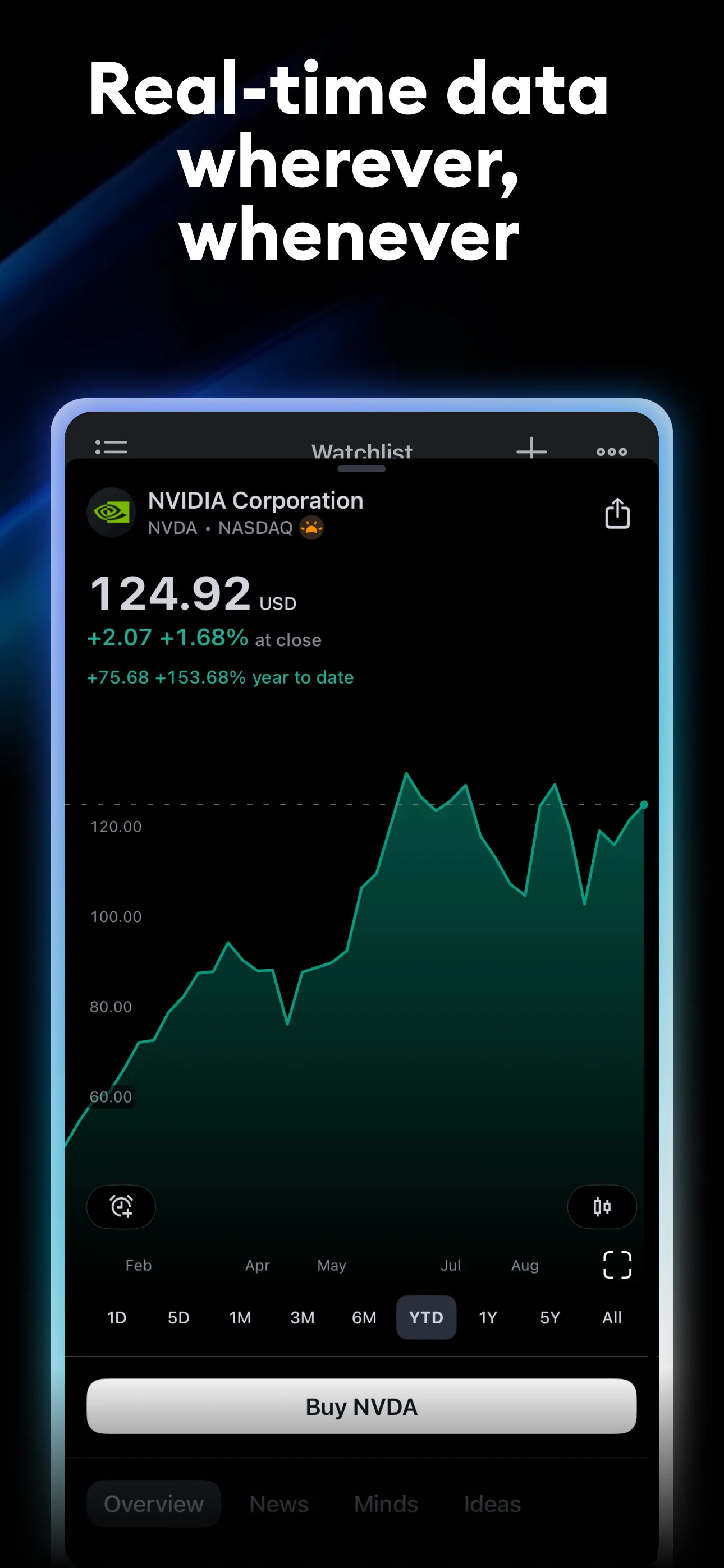 TradingView: Track All Markets iphone screenshot 4