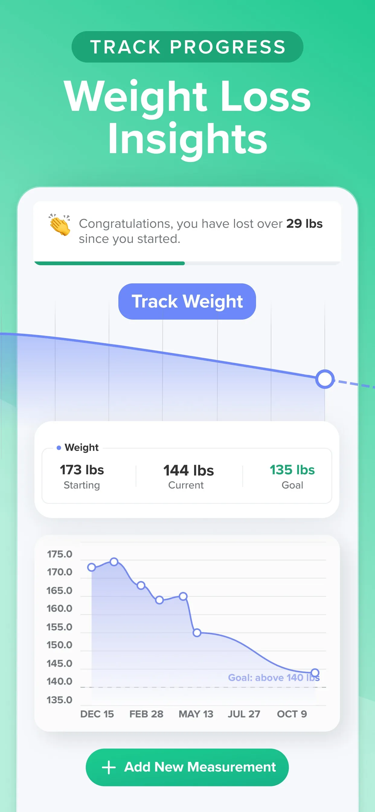 Carb Manager—Keto Diet Tracker iphone screenshot 3