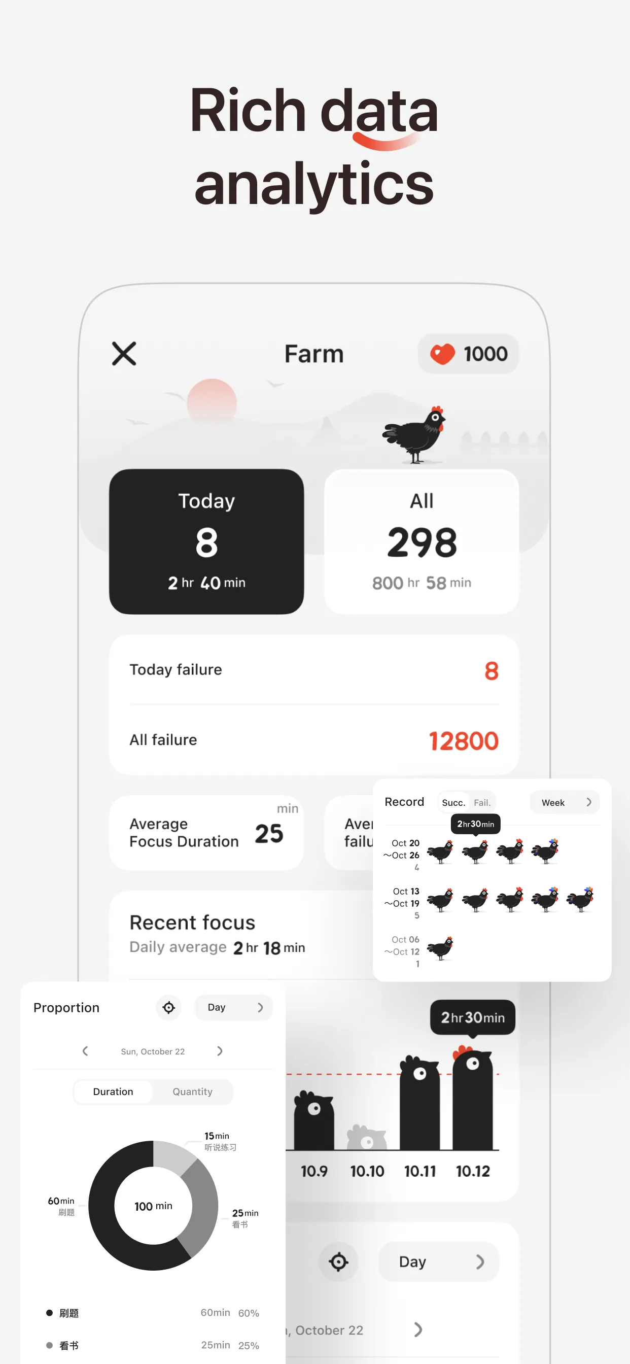 ChickFocus: Pomodoro Timer iphone screenshot 6