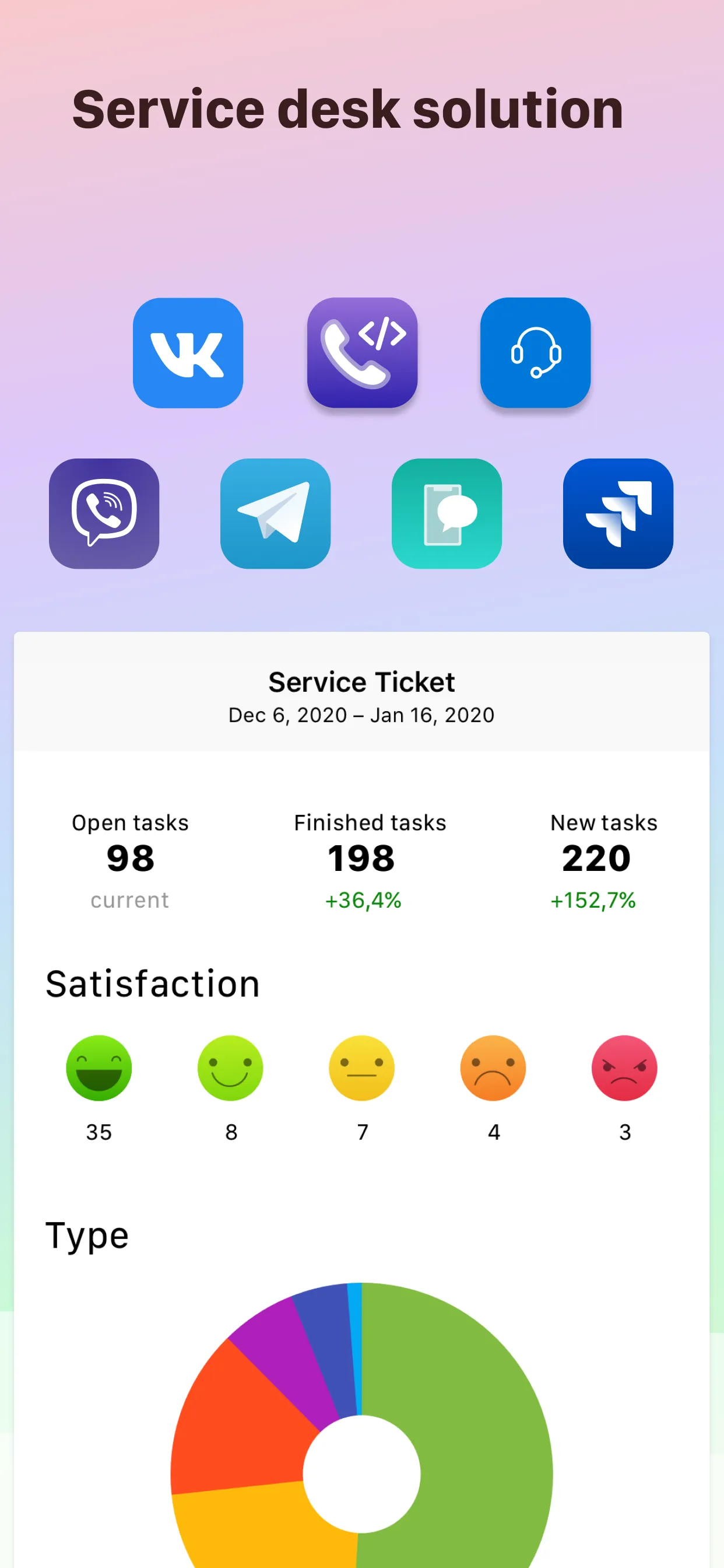Pyrus · Team Communication iphone screenshot 3