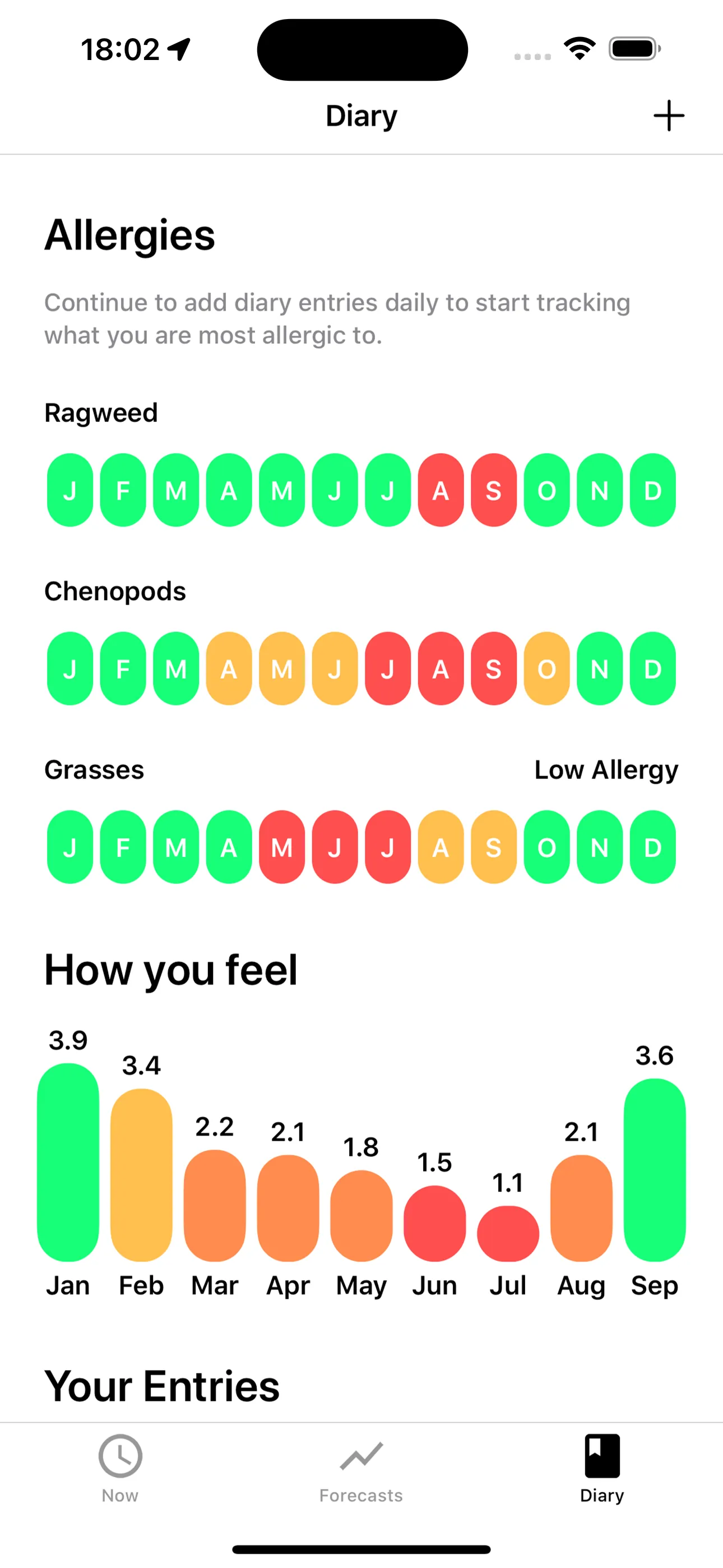 My Pollen Forecast Pro iphone screenshot 3