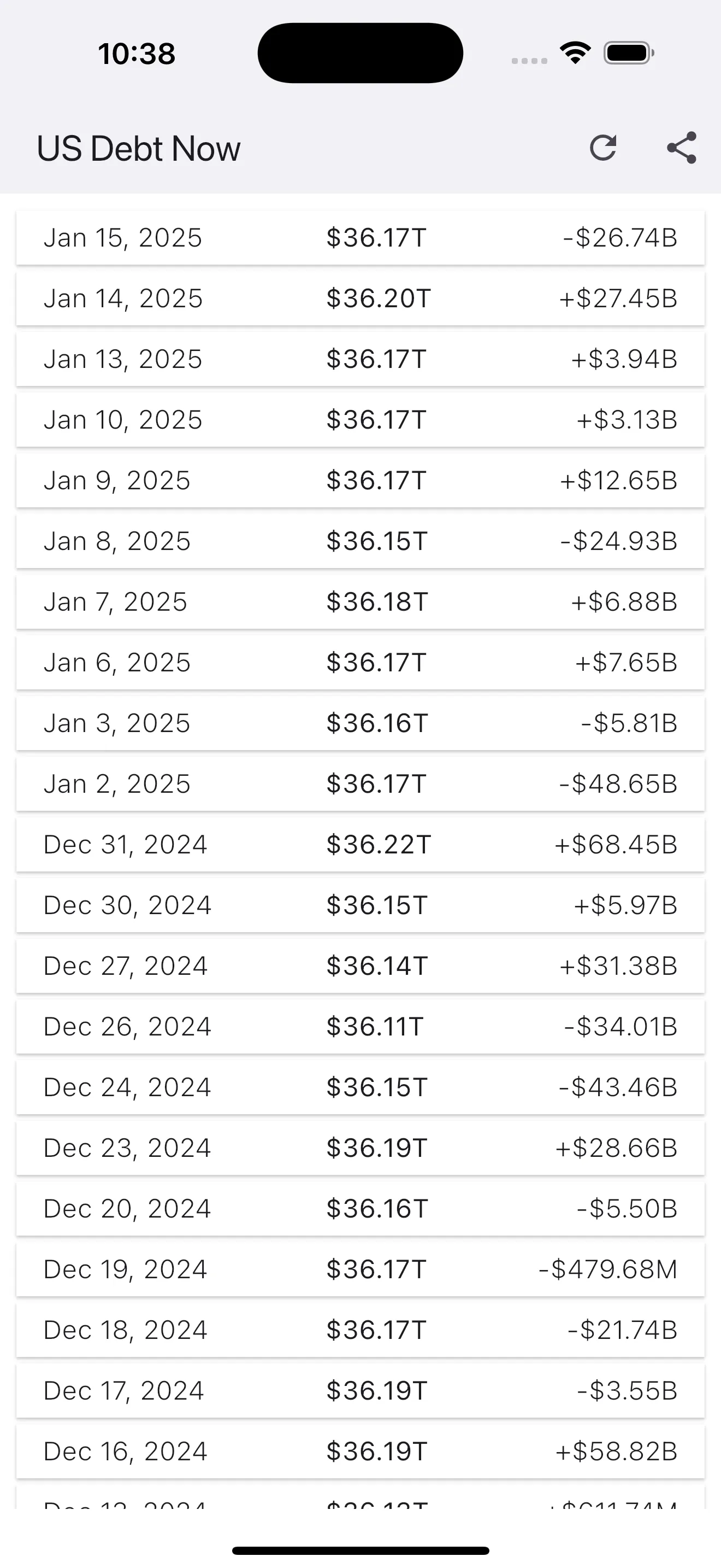 US Debt Now - National Debt iphone screenshot 3