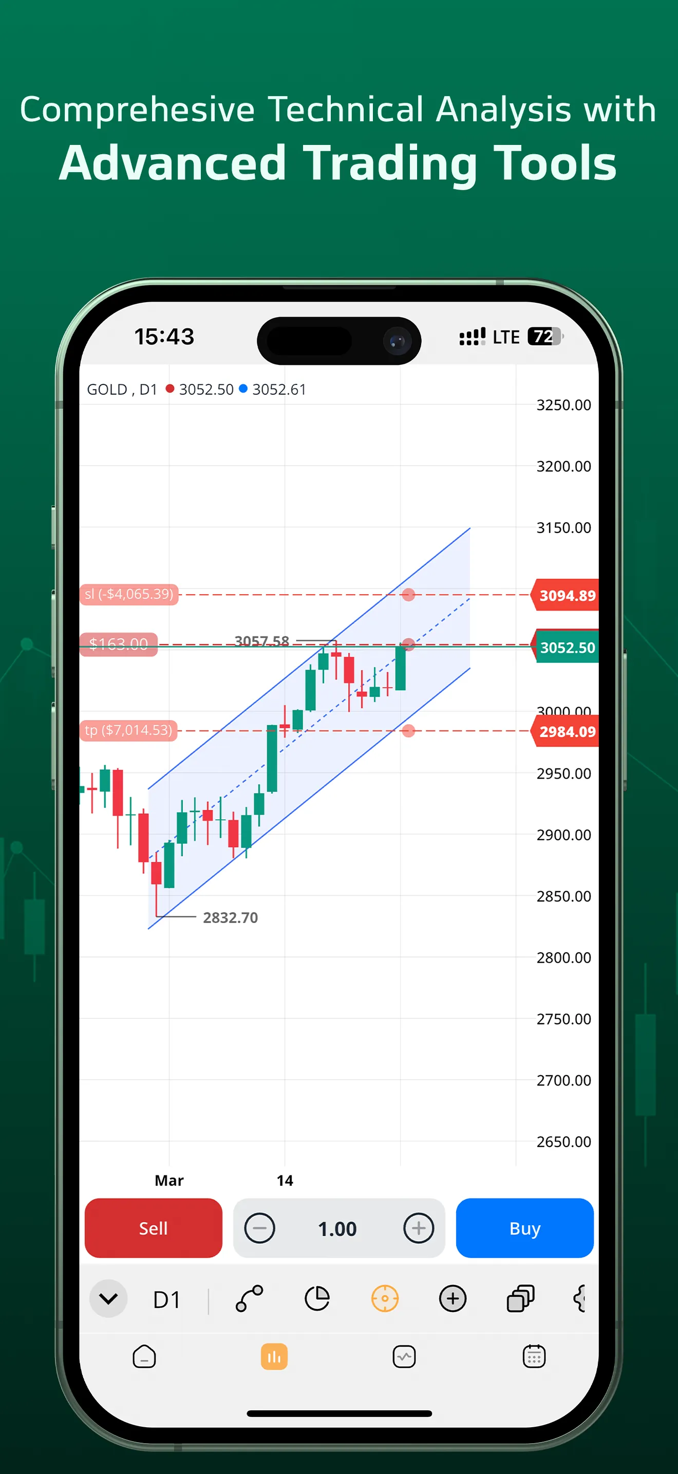 Trendo: Forex Trading Broker iphone screenshot 5