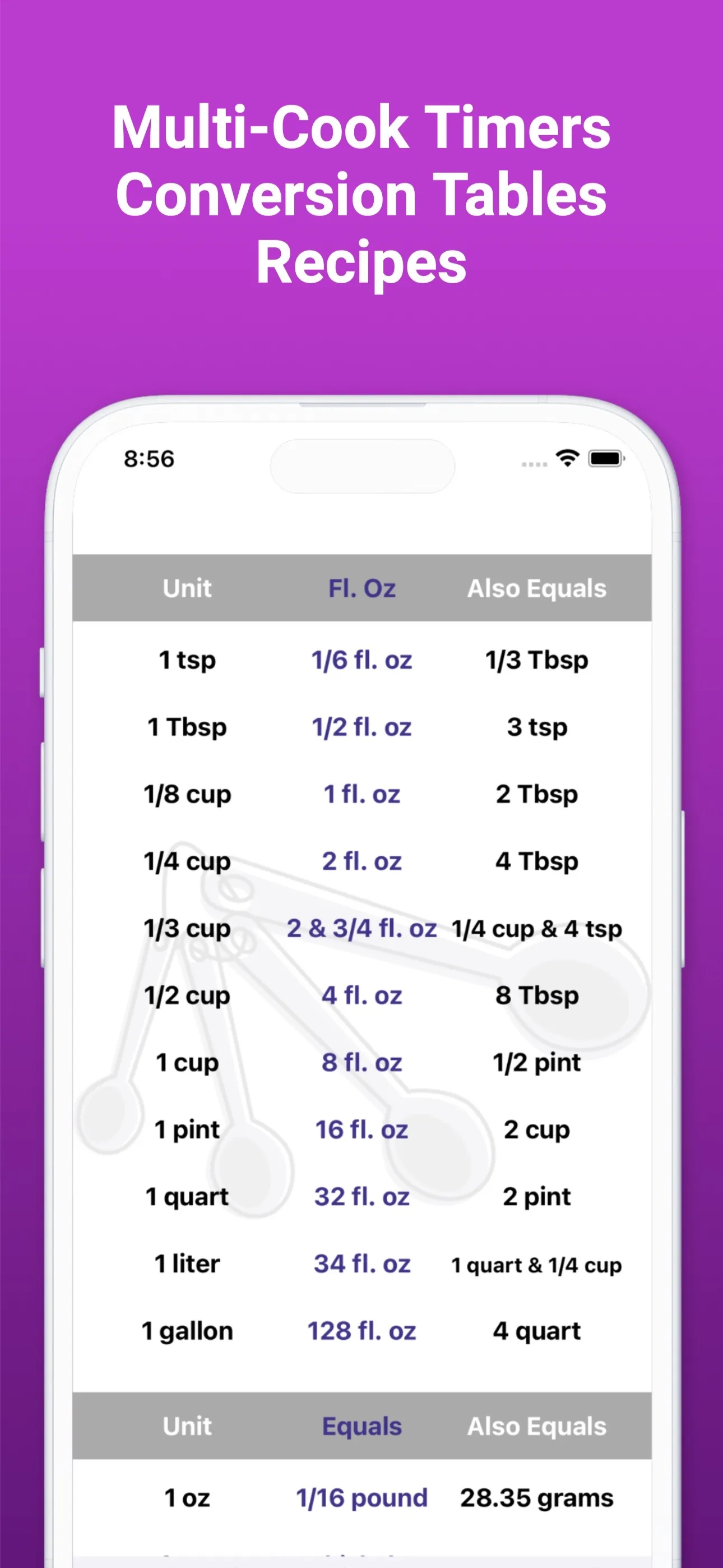 Sous Chef : Timers & Recipes iphone screenshot 3