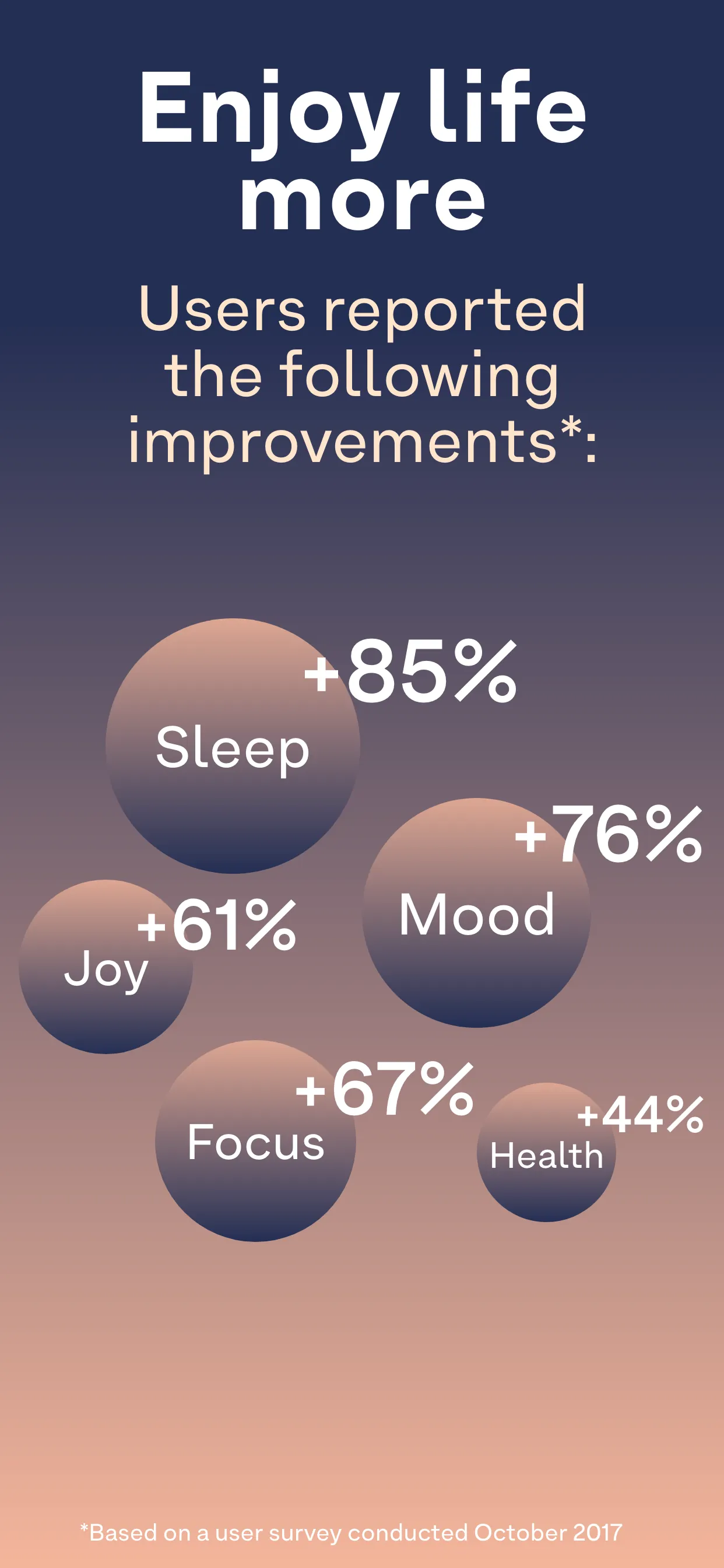 Breethe: Sleep & Meditation iphone screenshot 5