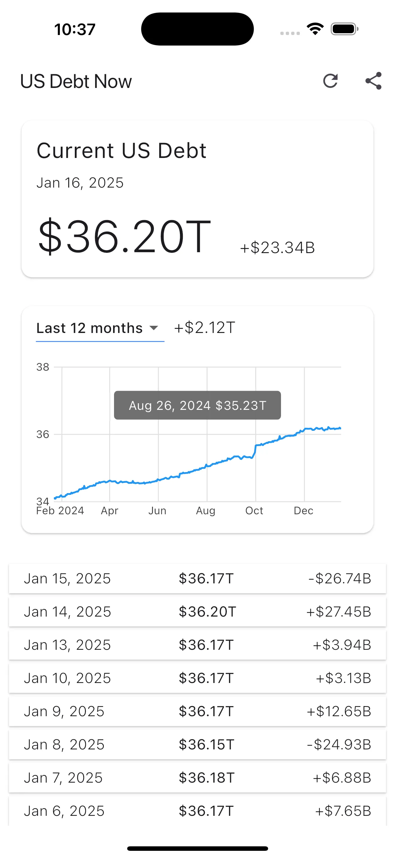 US Debt Now - National Debt iphone screenshot 5
