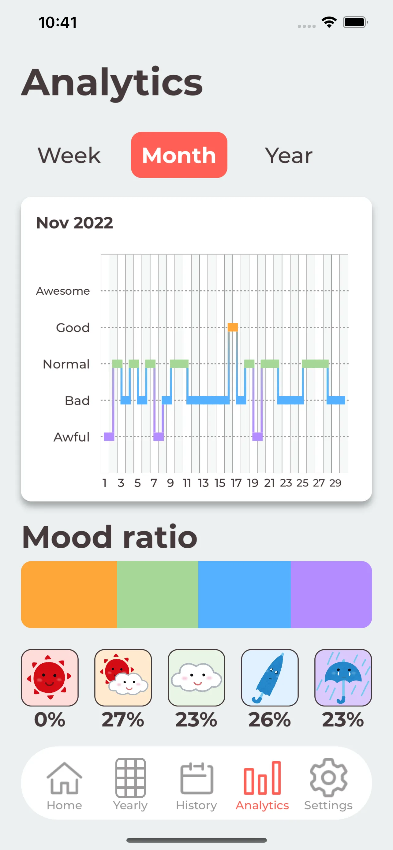 Mood-Tracker iphone screenshot 4