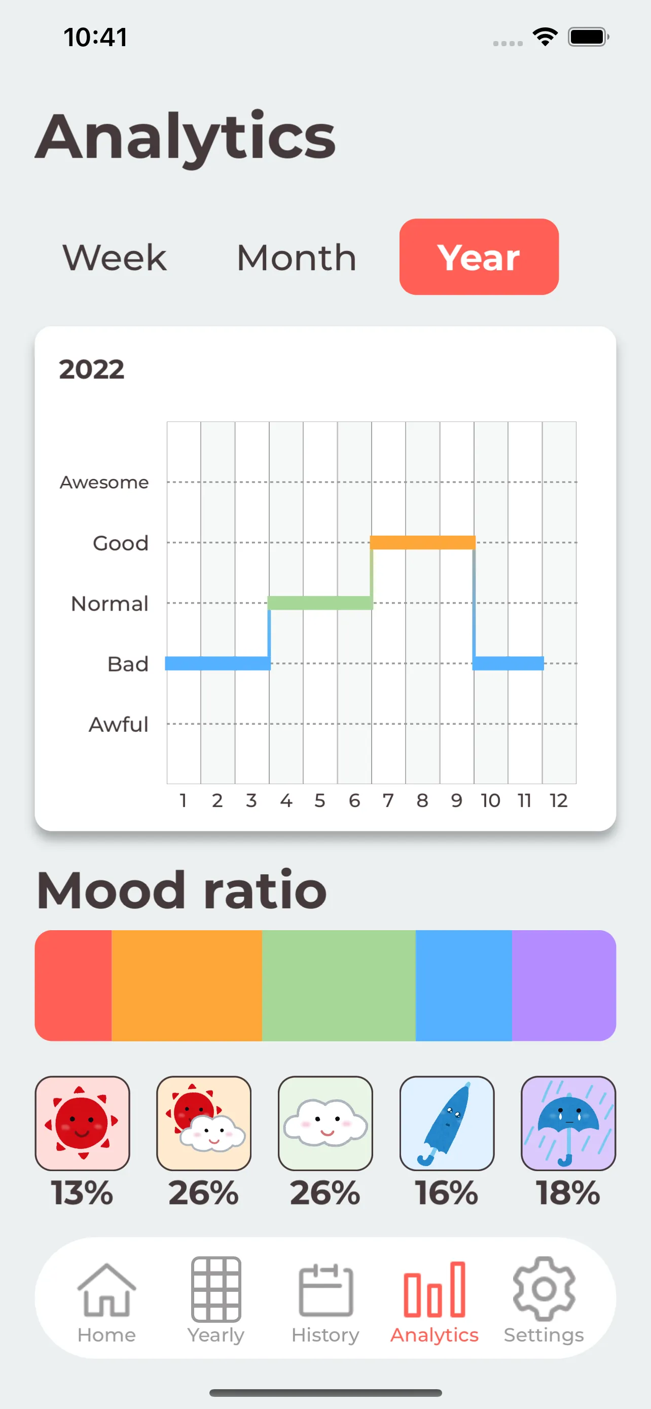 Mood-Tracker iphone screenshot 5