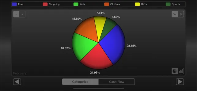 Spending Tracker iphone screenshot 4