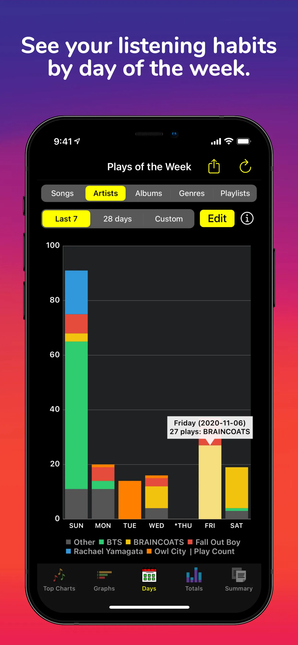 Song Stats for Apple Music iphone screenshot 4