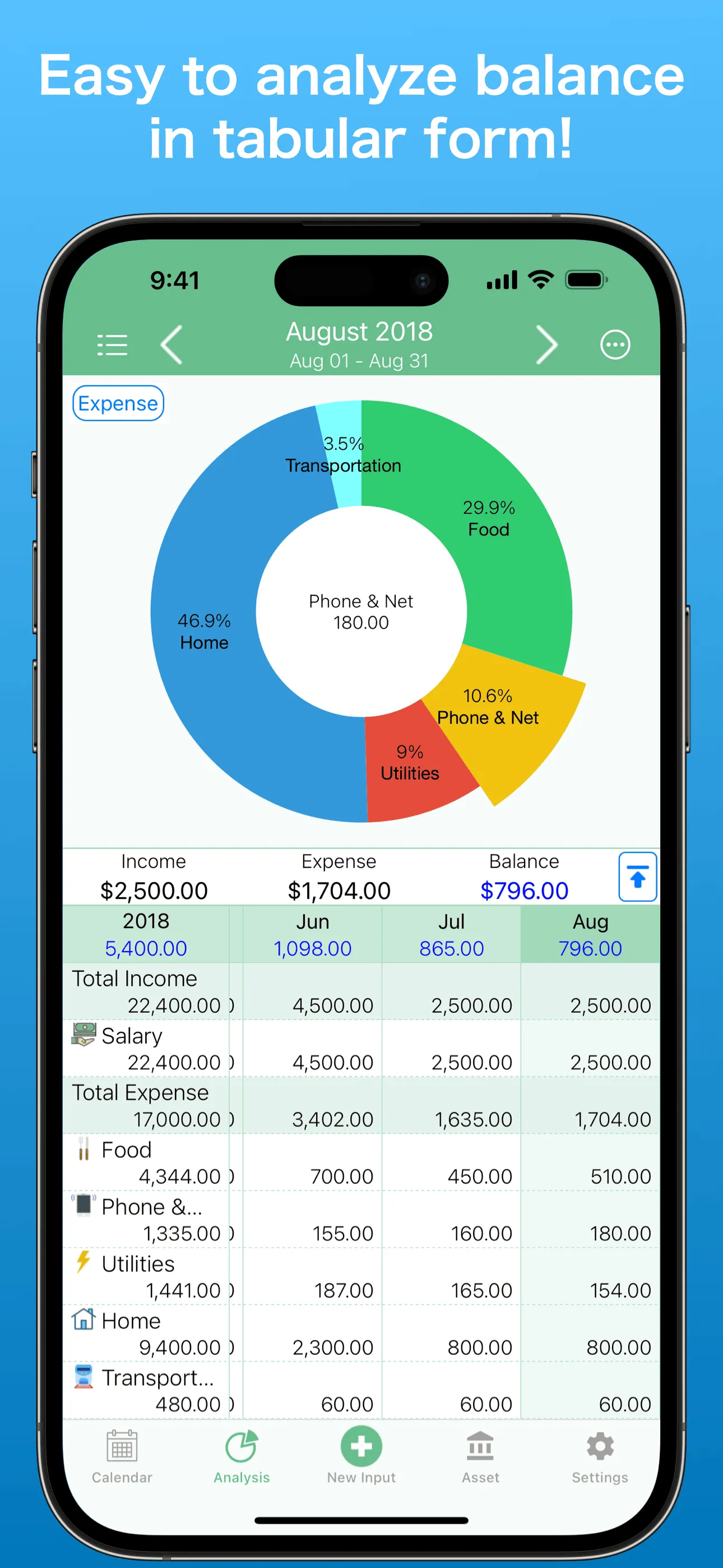 Household Accounts! Moneysave iphone screenshot 2