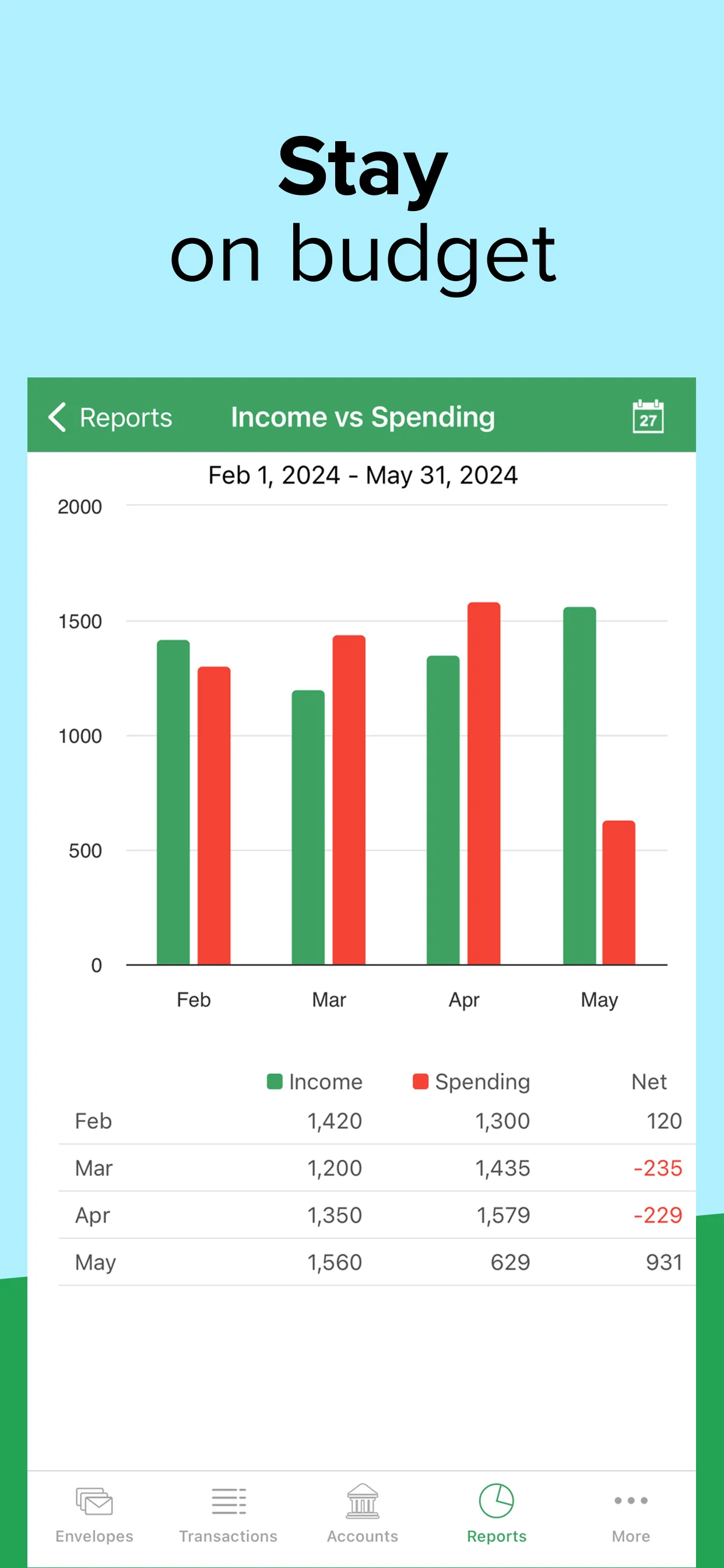 Goodbudget Budget Planner iphone screenshot 4