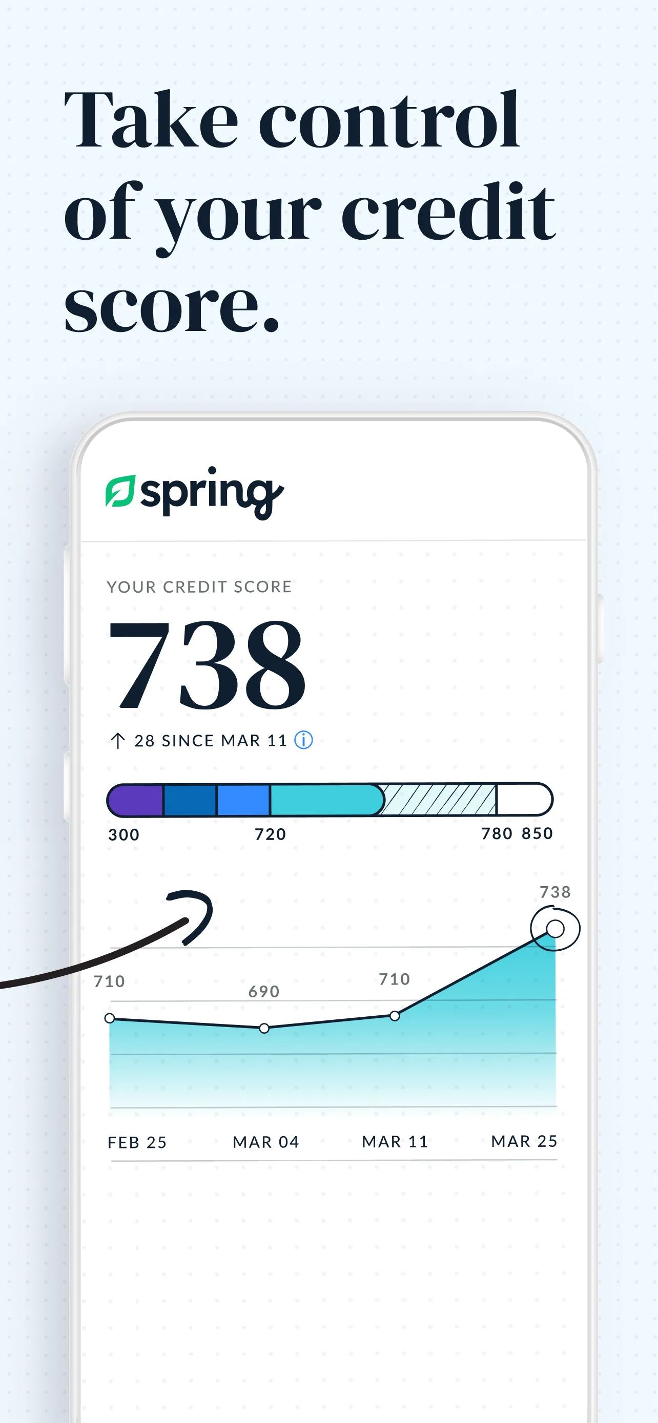LendingTree Spring iphone screenshot 2