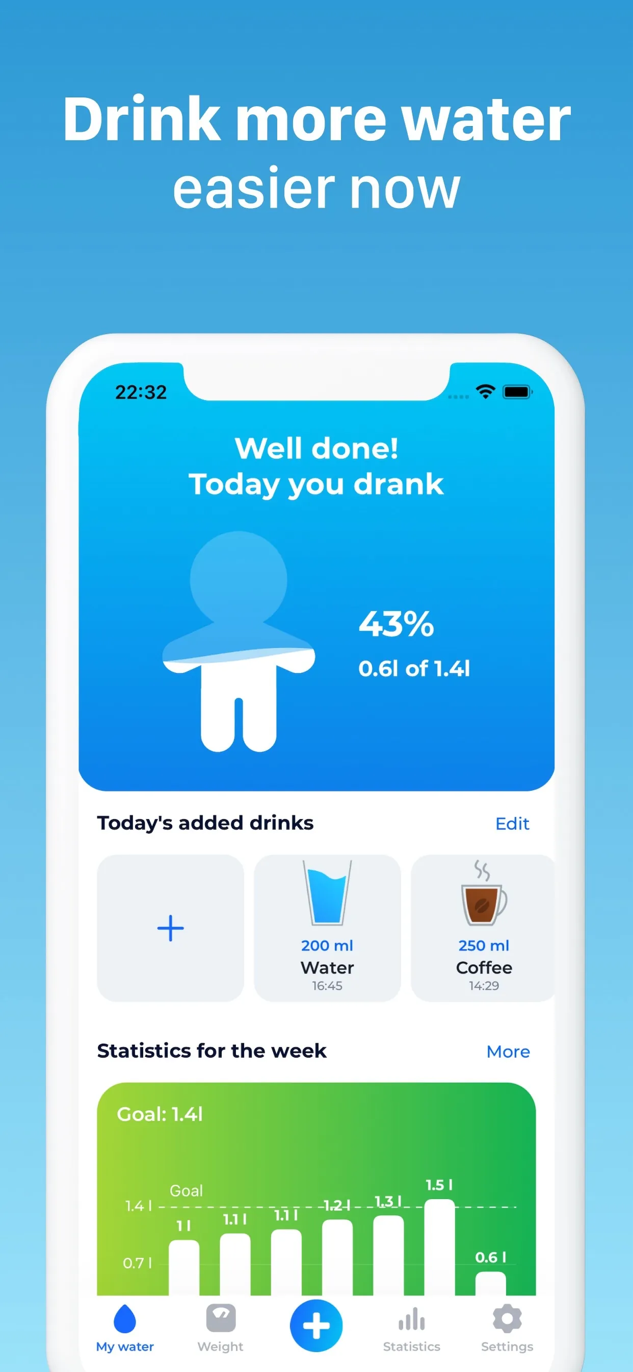 My Water: Daily Drink Tracker iphone screenshot 2