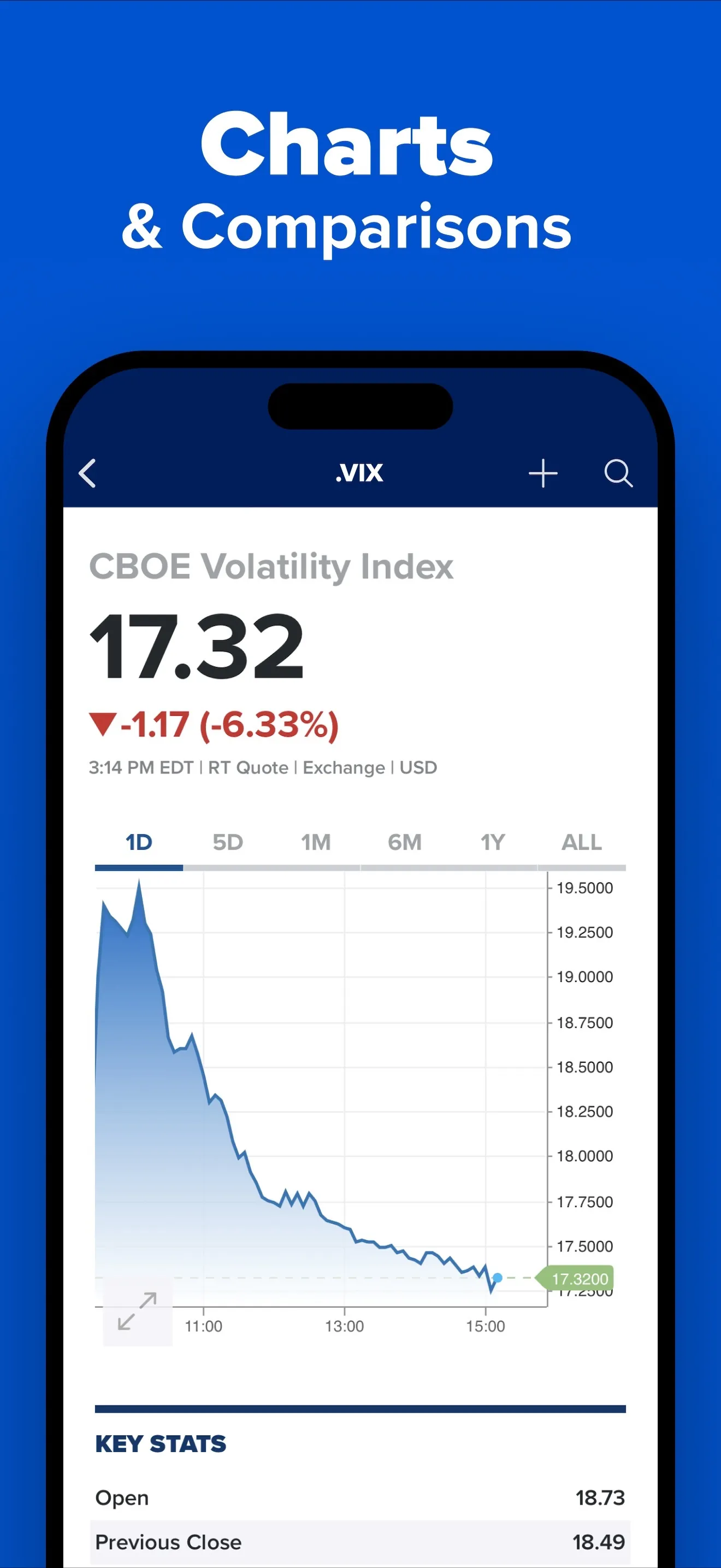 CNBC: Stock Market & Business iphone screenshot 4