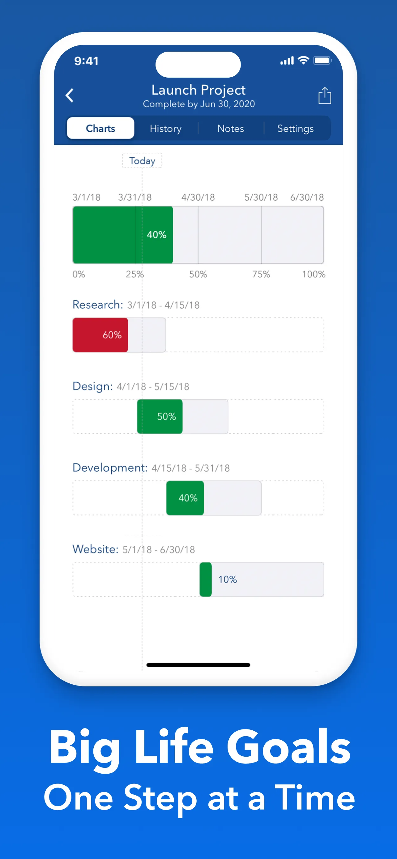 Strides: Habit Tracker + Goals iphone screenshot 6