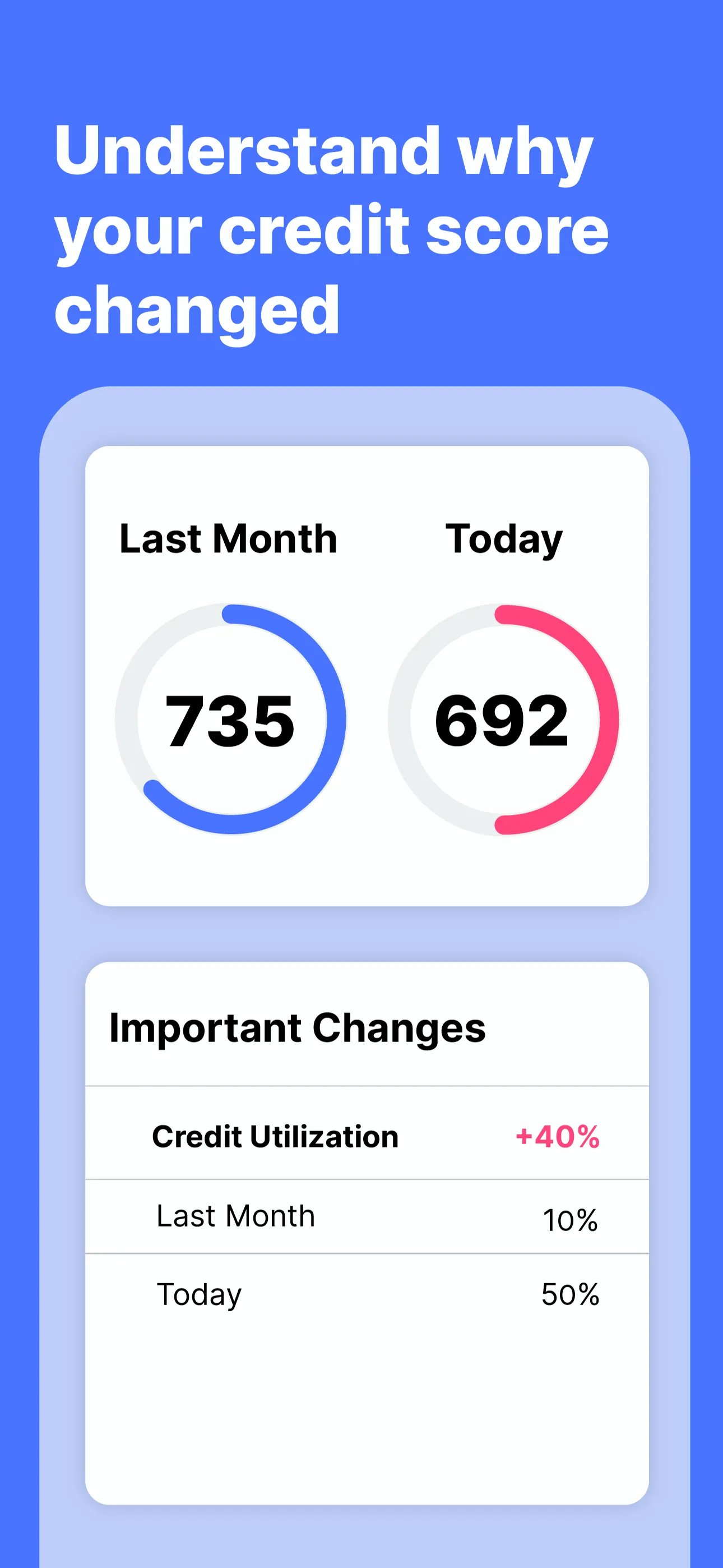 WalletHub: Credit & Budgeting iphone screenshot 10