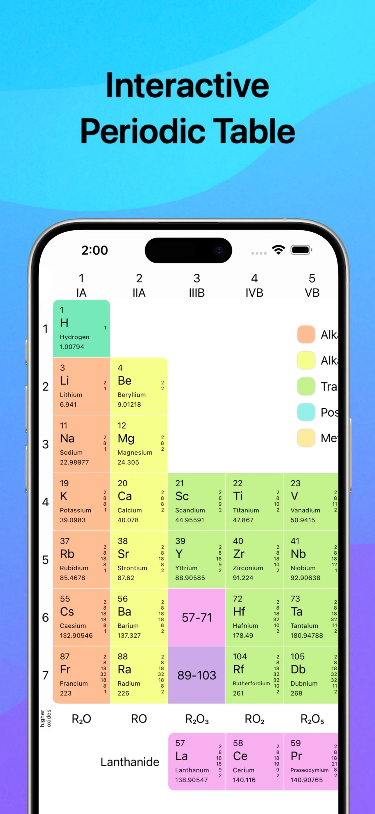 Chemistry & Periodic Table iphone screenshot 2