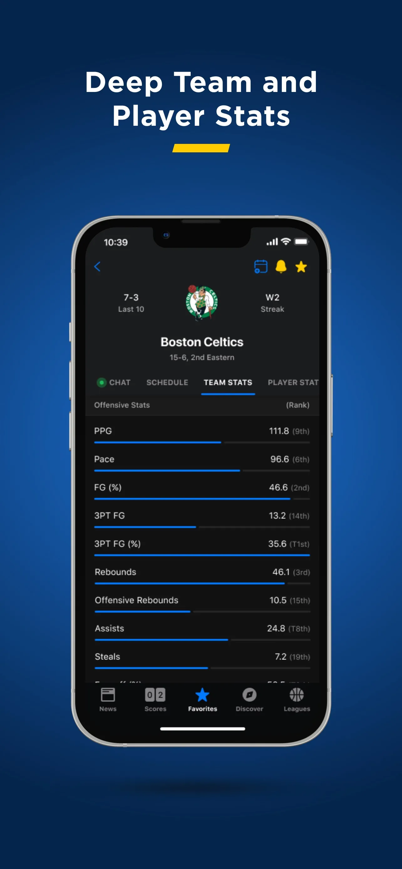 theScore: Sports News & Scores iphone screenshot 7