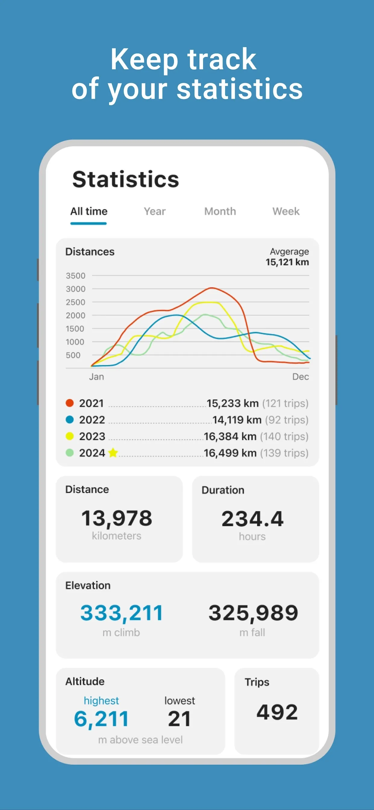 RISER - Motorcycles and Routes iphone screenshot 6