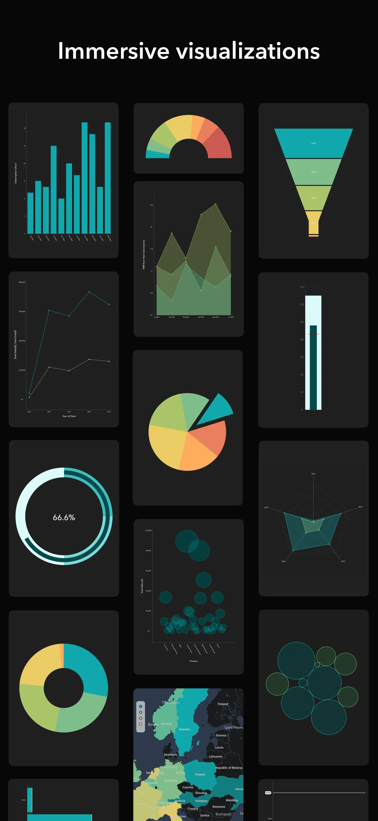 Zoho Analytics - Dashboards iphone screenshot 2