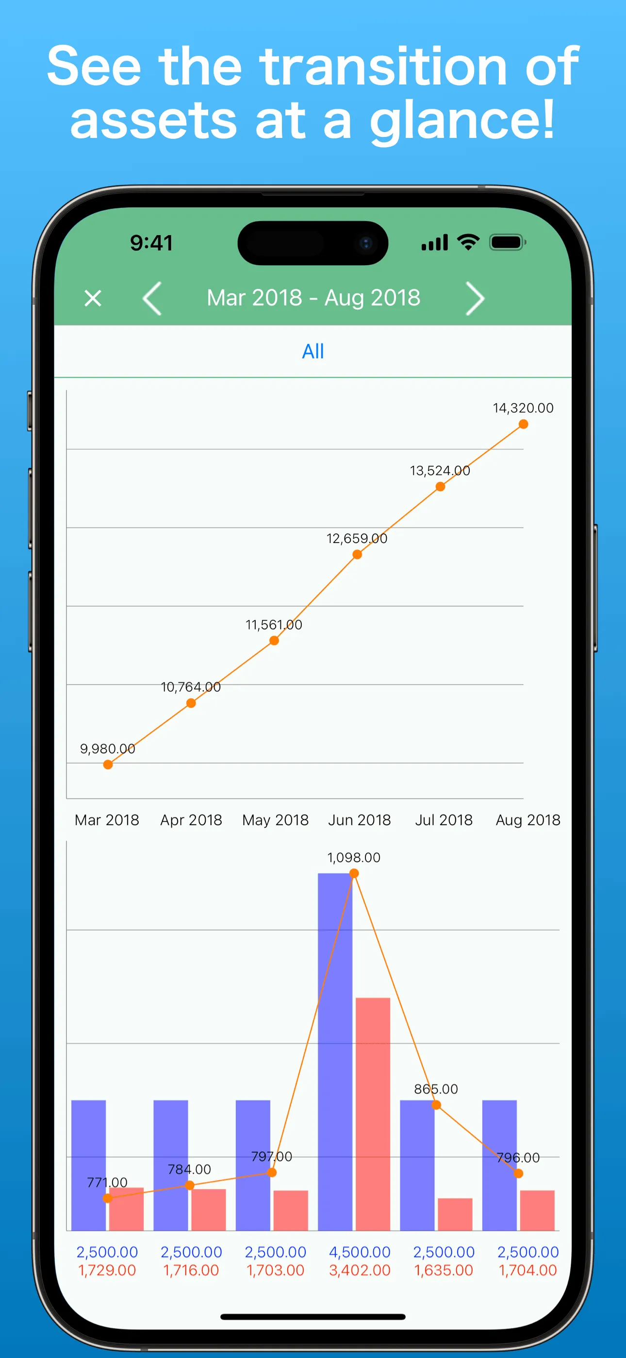 Household Accounts! Moneysave iphone screenshot 6