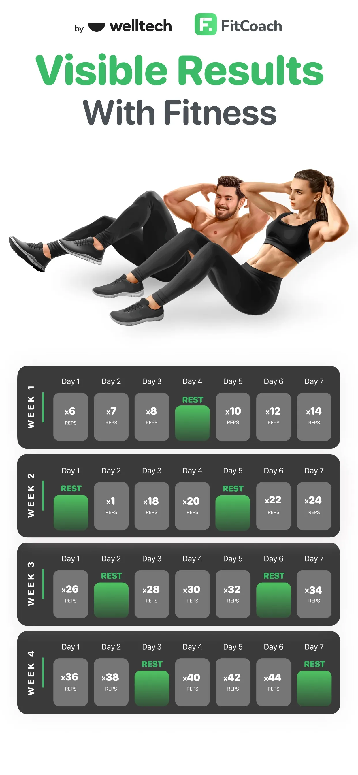 Home Fitness Coach: FitCoach iphone screenshot 1