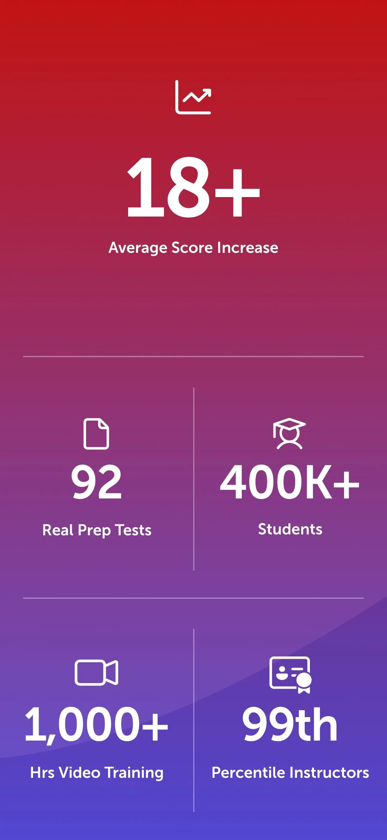 LSAT Max LSAT Prep & Tutoring iphone screenshot 8
