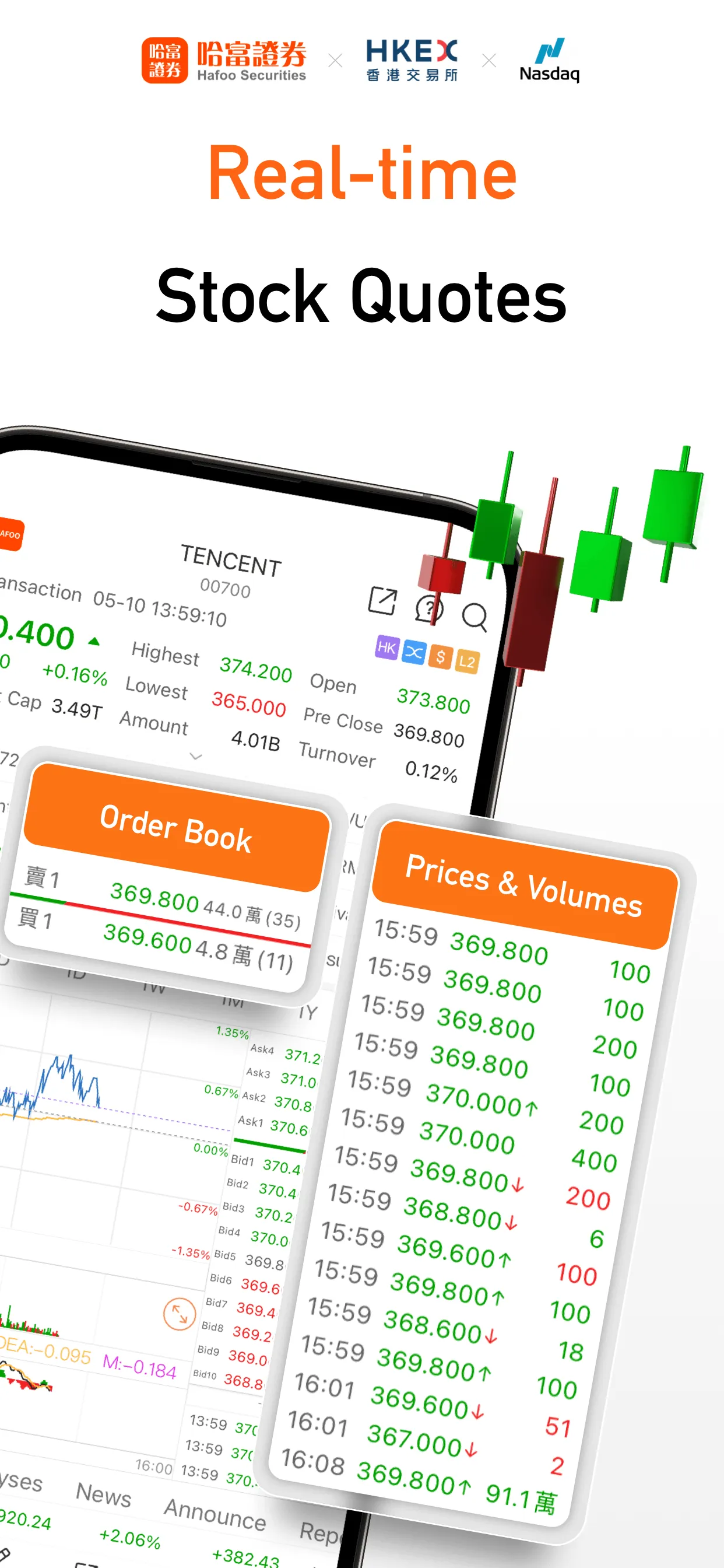 Hafoo:0Commission HK&US Stocks iphone screenshot 3