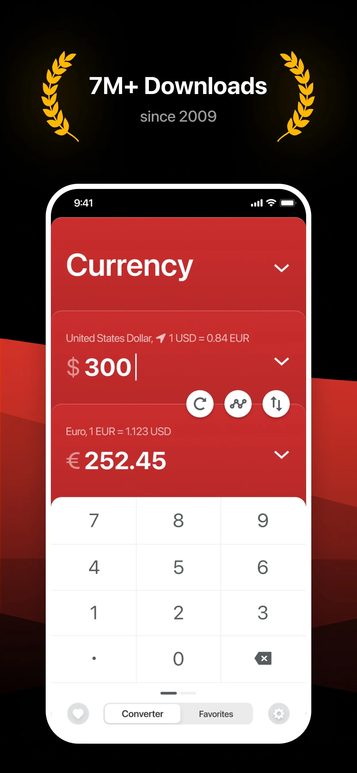 GlobeConvert Currency & Units iphone screenshot 1