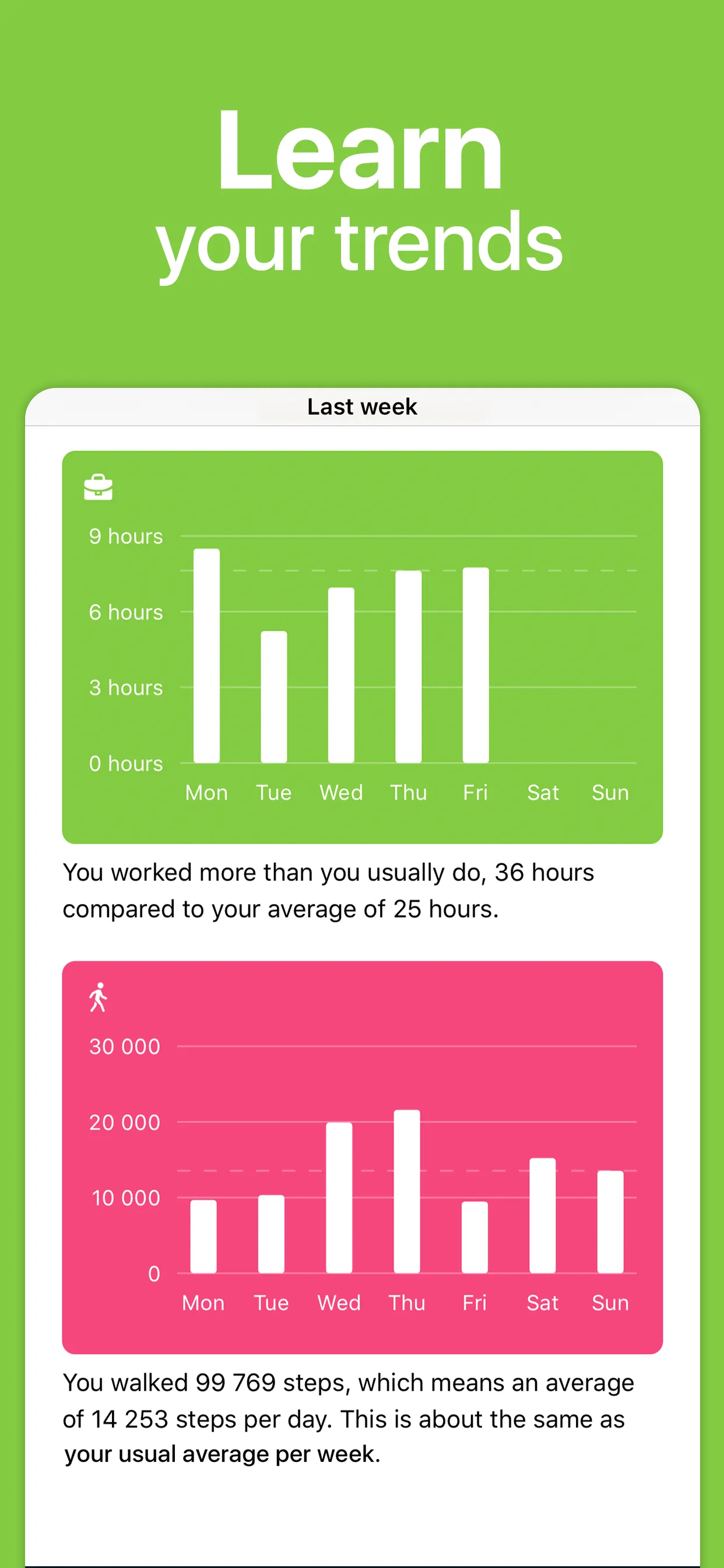 Life Cycle - Track Your Time iphone screenshot 2